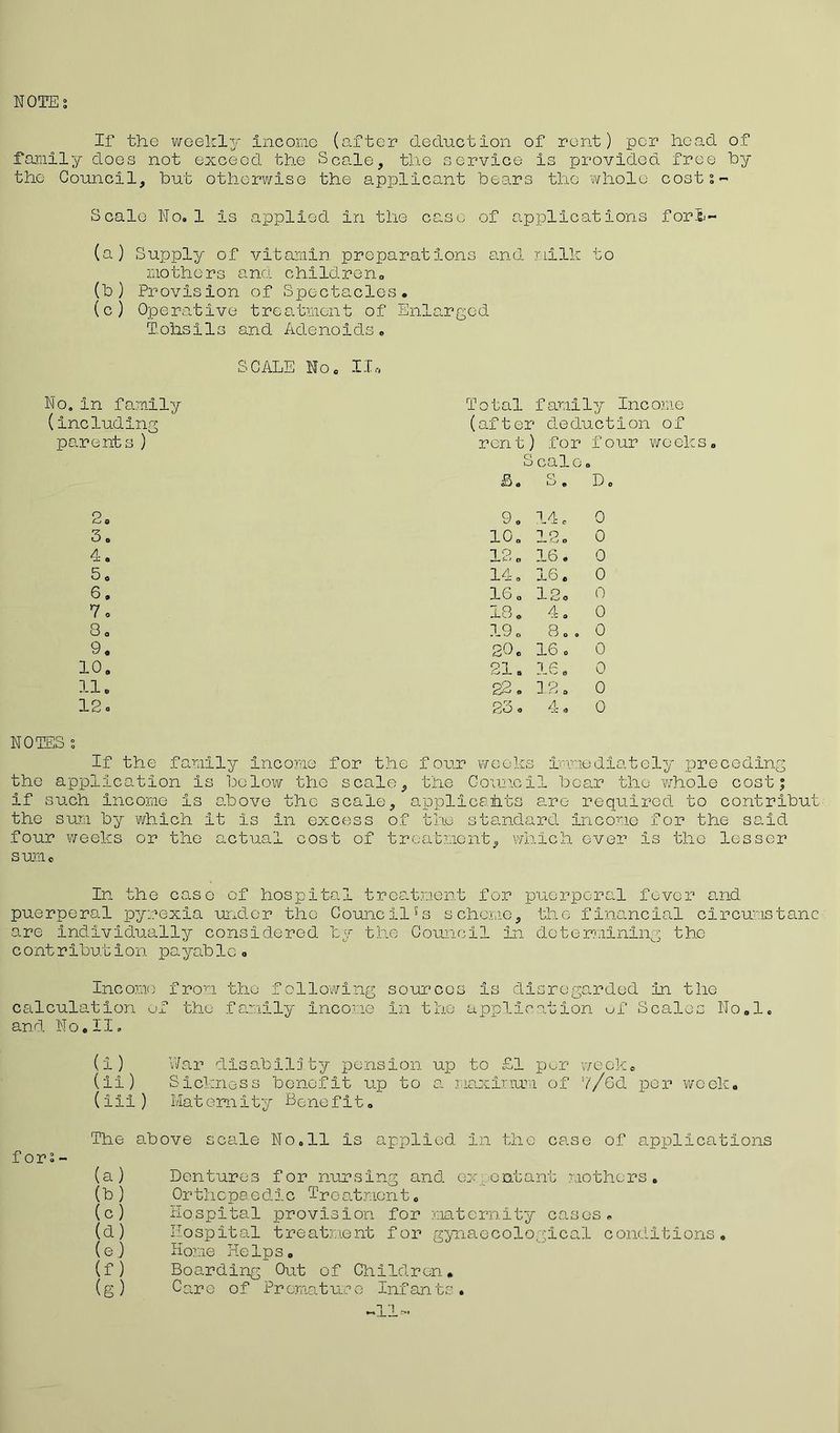 NOTE 5 If the weekly income (after deduction of rent) per head of family does not exceed the Scale, the service is provided free hy the Council, but otherwise the applicant bears the whole costs- Scale No. 1 is applied in the case of applications fork- (a) Supply of vitamin preparations and milk to mothers and children,, (b ) Provision of Spectacles. (c) Operative treatment of Enlarged Tohsils and Adenoids • SCALE No. II* io. In family Total family Incom including (after 1 deduction o. parents ) ren t) for o 8 c S cale o £. C ^ * D. 2 a 9. 14 * 0 3. 10. 1 o .O o 0 4. 12 „ 16. 0 5, 14. 16. 0 6. 16. 12. 0 7. 18. 4. 0 8. 19. 8.. 0 9, 20. 16. 0 10. 21. 16. 0 11. 22. 12. 0 12. 23. 4. 0 NOTES s If the family Income for the four weeks Immediately preceding the application is below the scale, the Council bear the whole cost? If such income is above the scale, applicahts are required to corrfcribut the sum by which it is in excess of the standard Income for the said four weeks or the actual cost of treatment, which ever is the lesser s um0 In the case of hospital treatment for puerperal fever and puerperal pyrexia under the Council?s scheme, the financial circumstanc are Individually considered by the Council in determining the contribution payable. Income from the following sources is disregarded in the calculation of the family income in the application uf Scales No.l. and N o•11. (i) War disability pension up to £1 pur week* (i1) Sickness benefit up to a maximum of 7/6d pop week, (iii) Maternity Benefit. f or. - The above scale No.11 is applied in the case of applications (a) Dentures for nursing and ex. enfant mothers. (b ) Or tii c pa e d I c Ire at men t. (c) Hospital provision for maternity cases. (d) Hospital treatment for gynaecological conditions. (e.) Home Helps. (f) Boarding Out of Children. (g) Care of Pr cma t uc e Inf an t s.