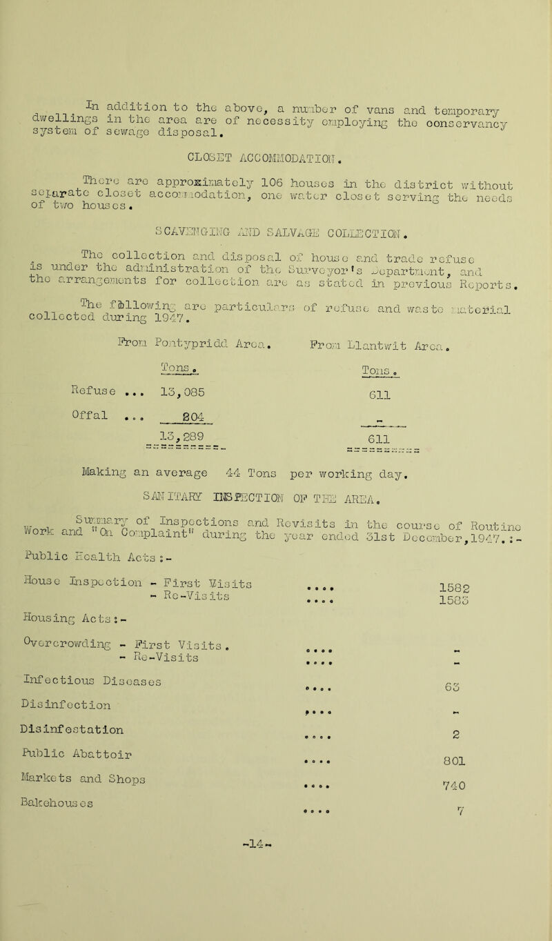 Q-d.Ci.ition to the above, a nudber of vans and. temporary dwellings in the area are of necessity employing the conservancy system of sewage disposal. CL OS ET AC C OMMODATION. There are approximately 106 houses in the district without separate closec accommodation, one water closet serving the needs of two houses. ' ° SCAVENGING AND SALVAGE COLLECTION. „ The collection and disposal of house and trade refuse is under the administration of the Surveyor*s Jpartmont, and the arrangements ior collection are as stated in previous Reports. I^le Tallowing are particulars of refuse and waste material collected during 1947. Eron Pontypridd Area. Prom Llantwit Area T o ns o Refuse ... 13,085 Offal ..» 804 13,289 Tons 611 Making an average 44 Tons per working day, SANITARY INSPECTION OP THE AREA. Worlr ^?S°^ioi?s and Revisits in the course of Routine °r - ^lid Complaint during the year ended 31st December, 1947. :- Public Health Actss- House Inspection - First Visits - Re-Visits Housing Actss- °vercrowding - First Visits. - Re-Visits Infectious Diseases Disinfection Disinfestation Public Abattoir Markets and Shops Bakehousos • 0 0 9 © o O O o • © o t e • • 0 0 0 9 0 0 9 0 0 0 0 9 0 0 9 0 0 0 9 0 1582 1583 63 2 801 740 O 0 • O