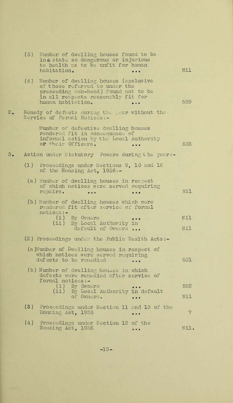 in a state so dangerous or injurious to health as to be unfit for human habitation, ... Nil (4) Number of dwelling houses (exclusive of those referred to under the proceeding sub-head) found not to be In all respects reasonably fit for human habitation, •.. 589 Remedy of defects during the year without the Service of Formal Noticess- Number of defective dwelling houses rendered fit In consequence of informal action by the Local Authority or -t-hoir Officers, ,,, 535 Action under Statutory Powers duringthe year 2 - (1 ) Proceedings under Sections 9, 10 and 16 of the Housing Act, 1936s- (a) Number of dwelling houses in respect of which notices were served requiring repairs, O O 9 O O 0 Nil Number of dwelling houses which were render od notices;- fit after s ervico of f ormal (i ) By Owners • • 0 Nil (ii ) By Local Authority in default of Owners .,, Nil (2) Proceedings under the Public Health Actss- (a) Number of Dwelling houses in respect of which notices were served requiring def ects to be remedied ,., 631 (b) Number of dwelling homes in which defects wore remedied after service of f o rmal notices ’- (I) By Owners ... 552 (ii) By Local Authority in default of Owners, ... Nil (3) Proceedings under Section 11 and 13 of the Housing Act, 1936 7 (4) Proceedings under Section 12 of the Housing Act, 1936 Nil