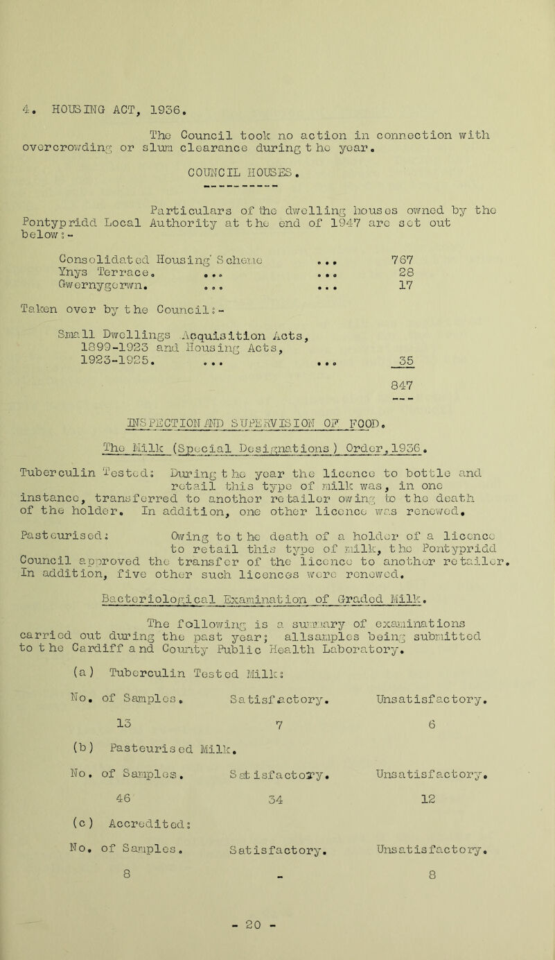 The Council took no action in connection with overcrowding or slum clearance duringthe year. COUNCIL HOUSES. Particulars of the dwelling houses owned by the Pontypridd Local Authority at the end of 1947 arc set out below;- Consolidated Housing' Scheue ... 767 Ynys Terrace. .... ... 28 Gwernygerwn. ... ... 17 Taken over by the Council Small Dwellings .Acquisition Acts, 1899-1923 and Housing Acts, 1923-1925. ... ... 55 847 INSPECTION AND SUPERVISION OR FOOD. The Milk (Specia1 Dosi,gnations) Order,1956. Tuberculin Tested; During t ho year the licence to bottle and retail this type of milk was, in one Instance, transferred to another retailer owing to the death of the holder. In addition, one other licence was renewed. Pasteurised; Owing to the death of a holder of a liccnc to retail this type of milk, the Pontyprid Council approved the transfer of the licence to another retailor, in addition, five other such licences were renewed. Bacteriological Examination of Graded Milk. The following is a summary of examinations carried out during the past year; allsamples being submitted to the Cardiff and County Public Health Laboratory, (a ) Tuberculin Tested Milks No, of Samples. Satisfactory. Unsatisfactory. 13 7 6 (b) Pasteuris ed Milk, No . of Samples. S at isf acto:ry. Unsatisfactory. 46 34 12 (c ) Accredited; D O of Samples. Satisfactory. Uns at is f ac t o ry, 20 c