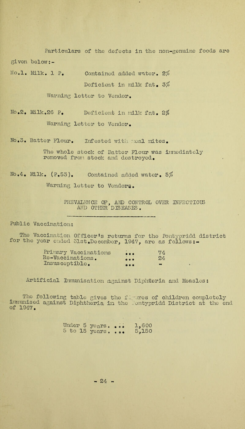 given below No.l. Milk. 1 P, Contained added water. 2% Deficient in milk fat* Warning letter to Vendor, No,2o Milk,26 P, Deficient in milk fat, 2% Warning letter to Vendor* No,3, Batter Flour, Infested with : ioal mites. The whole stock of Batter Flour was immediately removed from, stock and destroyed. No,4* Milk. (P.53). Contained added water, 5% Warning letter to Vendors, PREVALENCE OF, AND CONTROL OVER INFECTIOUS AND OTHER DISEASES . Public Vaccinations The Vaccination Officer’s returns for the Pontypridd district for the year ended 31st ,Decerabor, 1947, are as follows s- Primary Vaccinations ,,, 74 Re-VacclnatIons. 24 Insusceptible, *,, Artificial Emnunisation against Diphteria and Measles; The following table gives the figures of children completely immunised against Diphtheria in the Pontypridd District at the end of 1947. Under 5 years. •«, 1,600 5 to 15 years, , »• 5,150 - 24 -