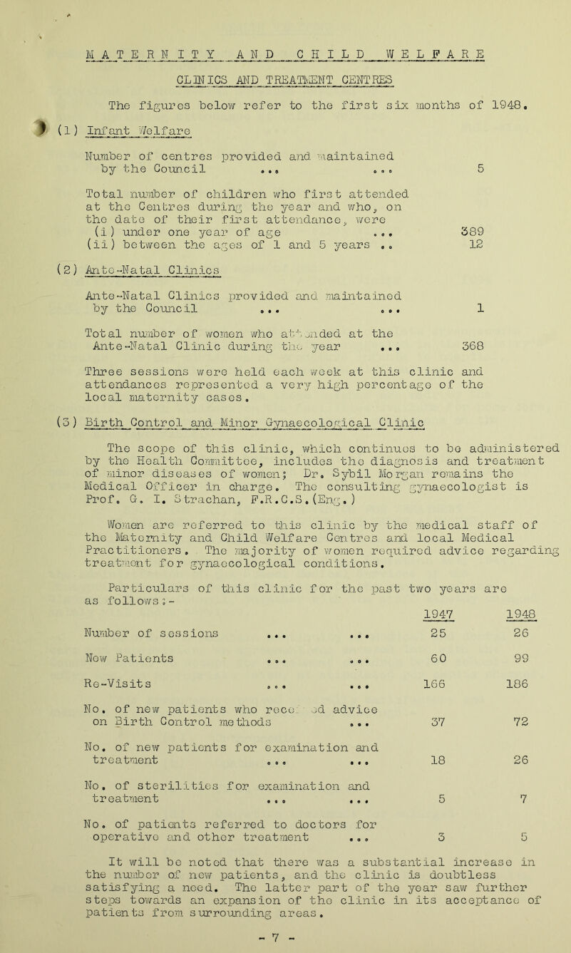 MATERNITY AND CHILD WELFARE CLINICS AND TREATMENT CENTRES The figures below refer to the first six months of 1948. (1) Infant Welfare Number of centres provided and maintained by the Council ... ... 5 Total number of children who first attended at the Centres during the year and who, on the date of their first attendance, were (i) under one year of age ... 389 (ii) between the ages of 1 and 5 years ,. 12 ( 2 ) Ante -Natal Clinics Ante--Natal Clinics provided and maintained by the Council ... ... 1 Total number of women who attended at the Ante“Natal Clinic during the year ... 368 Three sessions were held each week at this clinic and attendances represented a very high percentage of the local maternity cases. (3 ) Birth Control and Minor p-ynaecological 01 inic The scope of this clinic, which continues to be administered by the Health Committee, includes the diagnosis and treatment of minor diseases of women; Dr. Sybil Morgan remains the Medical Officer in charge. The consulting gynaecologist is Prof. G. I. Strachan, F.R.C,S,(Eng.) Women are referred to this clinic by the medical staff of the Maternity and Child Welfare Centres and local Medical Practitioners. The majority of women required advice regarding treatment for gynaecological conditions. Particulars of this clinic for the past two years are as follows;- 194-7 1948 Number of sessions 0*0 8 0 0 25 26 New Patients 0 9 4 O 0 0 60 99 Re-Visit s 0 0 0 • 0 0 166 186 No. of new patients who on Birth Control method reco: s od advice 0 o • 37 72 No. of new patients for treatment examination and 0 0 0 0 « 0 18 26 No. of sterilities for examination and treatment ... ... 5 7 No. of patients referred to doctors for operative and other treatment ... 3 5 It will be noted that there was a substantial increase in the number of new patients, and the clinic is doubtless satisfying a need. The latter part of the year saw further steps towards an expansion of the clinic in its acceptance of patients from surrounding areas. “ 7 -