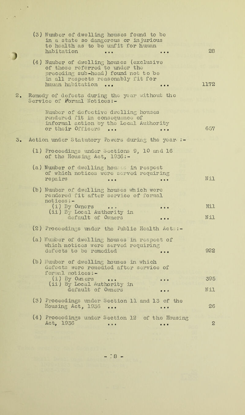 > (3) Numb or of dwelling houses found to be in a state so dangerous or injurious to health as to be unfit for human habitation . .» (4) Number of dwelling houses (exclusive of those referred to under the preceding sub-head) found not to be in. all respects reasonably fit for human habitation »,. •• 2. Remedy of defects during the year without the Service of Formal Not ices Number of defective dwelling houses rendered fit in consequence of informal action by the Local Authority or their Officers .* 3. Action under Statutory Powers during the year- □- (l) Proceedings under Sections 9, 10 and 16 of the Housing Act, 1936s- (a) Number of dwelling houses in respect of which notices were served requiring PGpO. 1LPS OOO 060 (b) Number of dwelling houses which were rendered fit after service of formal noticesi- (i) By Owners »» , » ». (ii) By Local Authority in default of Owners .„. (2) Proceedings under the Public Health Ac •j 4 Ci'J O - (a) Number of dwelling houses in respect of which notices were served requiring defects to be remedied ,0« (b) Number of dwelling houses in which defects were remedied after service of formal not icesi- (i) By Own ers . *. • • • (ii) By Local Authority in default of Owners ,.» (3) Proceedings under Section 11 and 13 of the Housing Act, 1936 * * a ... (4) Proceedings under Section 12 of the Housing Act, 1936 28 1172 657 Nil Nil Nil 922 395 Nil 26 2 - :q