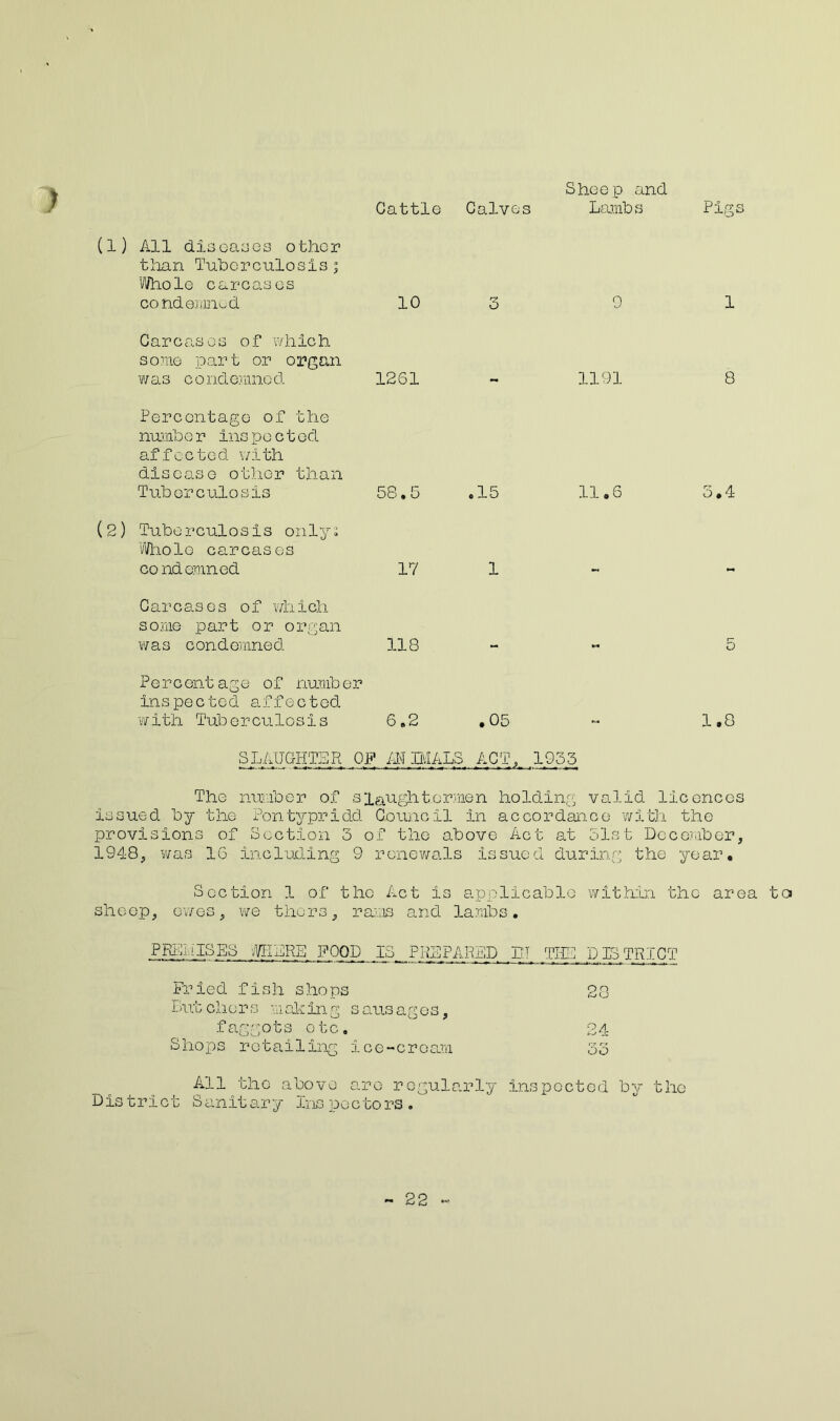 Sheep and Cattle Calves Lambs Pigs (1) All diseases other than Tuberculosis; Whole carcases condemned 10 3 0 1 Carcases of which some part or organ was condemned 1261 - 1191 8 Percentage of the number ins poet ed affected with disease other than Tuberculosis 58.3 .15 11.6 3.4 (2) Tuberculosis only; Whole carcases condemned 17 1 Carcases of which some part or organ was condemned 118 « 5 Percentage of number inspected affected with Tuberculosis 6.2 ,05 - 1.8 SLAUGHTER Off AN JJ.IALS ACT, 1955 The number of slaughtermen holding valid licences issued by the Pontypridd Council in accordance 'with the provisions of Section 3 of the above Act at 51st December, 1948, was 16 including 9 renewals issued during the year. Section 1 of the Act is applicable within the area to sheep, ewes, we thors, rams and lambs. WHERE POOD PREPARED 1ST THE DISTRICT Fried fish shops 28 Bub cho r s m ak in g s aus ages, faggots otc. 24 Shops retailing ice-croam 33 All the above are regularly District Sanitary Inspoctors . inspected by the 22 -