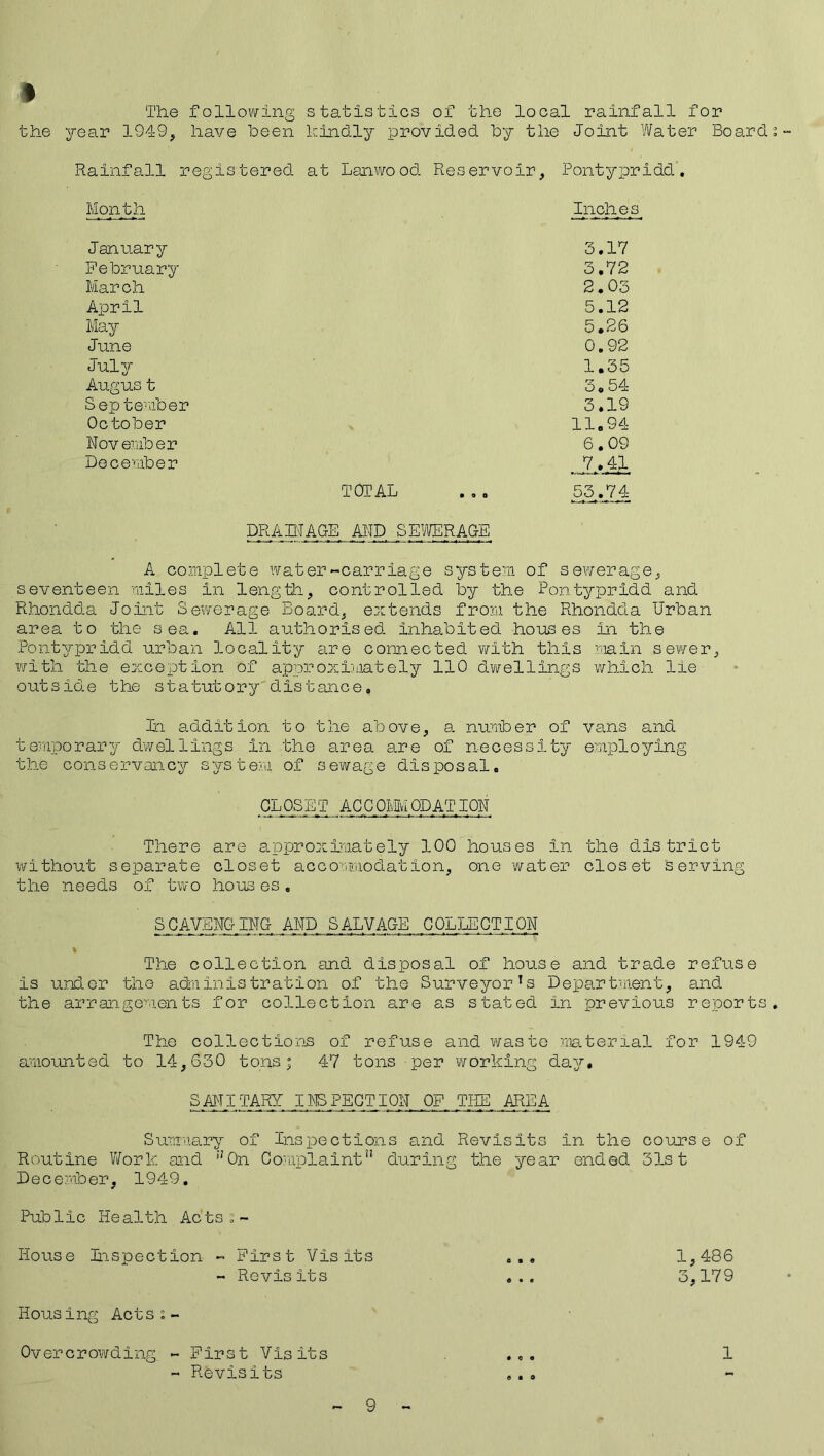 The following statistics of the local rainfall for the year 1949, have been kindly provided by the Joint Water Board Rainfall registered at Lanwood Reservoir, Month January February Mar ch April May June July Augus t September October November December t or ad >9o DRAM AGE AND SEWERAGE A complete water-carriage system of sewerage, seventeen miles in length, controlled by the Pontypridd and Rhondda Joint Sewerage Board, extends from the Rhondda Urban area to the sea. All authorised inhabited houses in the Pontypridd urban locality are connected with this main sewer, with the exception of approximately 110 dwellings which lie outside the statutory distance. In addition to the above, a number of vans and temporary dwellings in the area are of necessity employing the conservancy system of sewage disposal. CL OSE T AC C OMvi OP AT ION There are approximately 100 houses In the district without separate closet accommodation, one water closet serving the needs of two hous es, SCAVENGING AND SALVAGE COLLECTION % The collection and disposal of house and trade refuse is under the administration of the Surveyor’s Department, and the arrangements for collection are as stated in previous reports The collections of refuse and waste material for 1949 amounted to 14,630 tons; 47 tons per working day, SANITARY INSPECTION OF THE AREA Summary of Inspections and Revisits in the course of Routine Work and ”0n Complaint” during the year ended 31st December, 1949. Public Health Acts m House Inspection - First Visits ... 1,486 - Revisits ... 3,179 Pontypridd. Inches 3.17 3.72 2.03 5.12 5.26 0.92 1.35 3.54 3.19 11.94 6.09 7.41 53.74 Housing Actss - Overcrowding. - First Visits ... 1 - Revisits ...