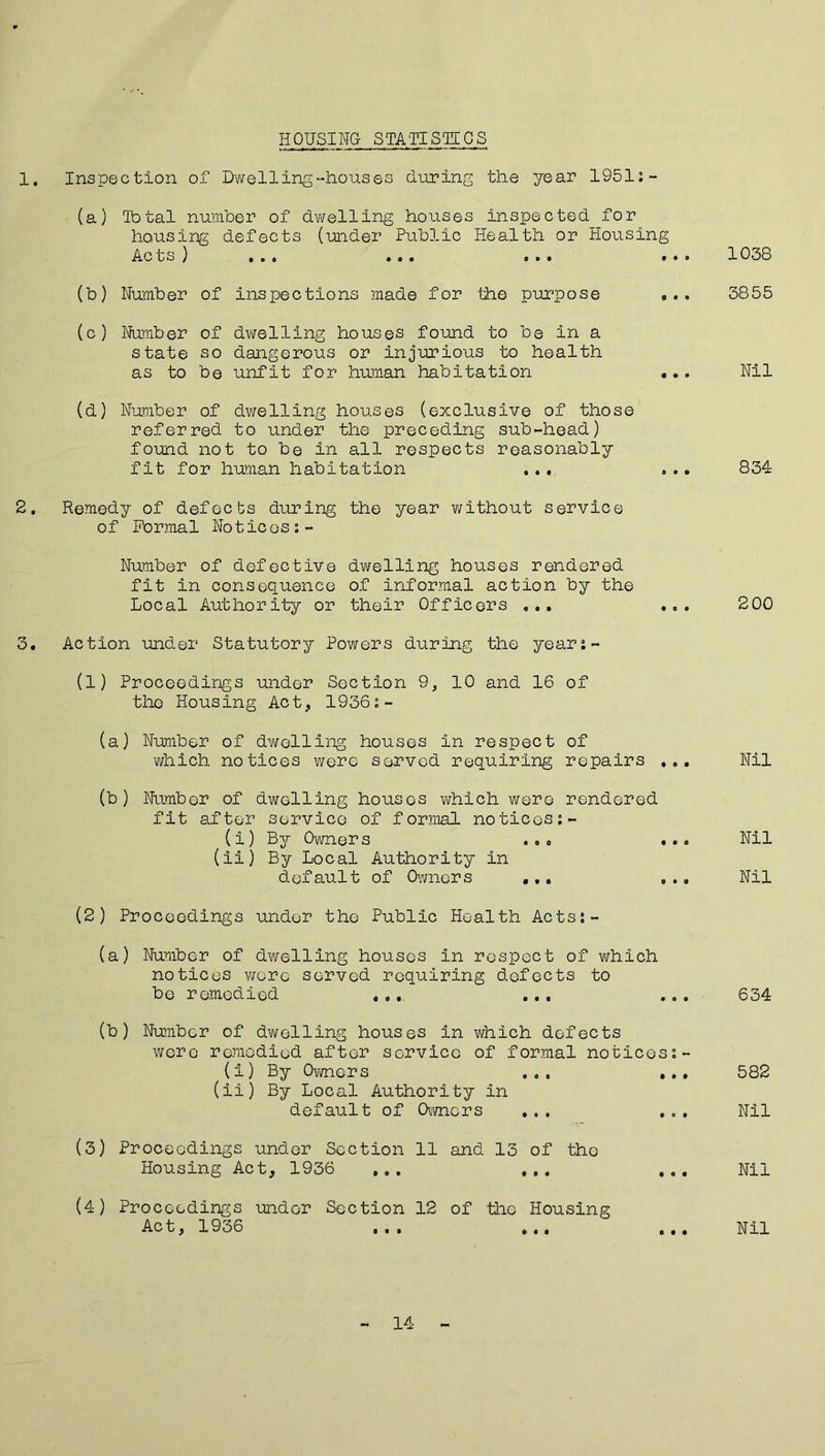 HOUSING STATISTICS 1. Inspection of Dwelling-houses during the year 1951;- (a) Total number of dwelling houses inspected for housing defects (under Public Health or Housing Ac ts ) i•• 000 O0O 0 (b) Number of inspections made for the purpose . (c) Number of dwelling houses found to be in a state so dangerous or injurious to health as to be unfit for human habitation • (d) Number of dwelling houses (exclusive of those referred to under the preceding sub-head) found not to be in all respects reasonably fit for human habitation ... 2. Remedy of defecbs during the year without service of Formal Notices;- Number of defective dwelling houses rendered fit in consequence of informal action by the Local Authority or their Officers ... ... 3. Action under Statutory Powers during the years- (1) Proceedings under Section 9, 10 and 16 of the Housing Act, 1936;- (a) Number of dwelling houses in respect of which notices were served requiring repairs ... (b) Number of dwelling houses which were rendered fit after service of formal noticcs;- (i) By Owners ... ... (ii) By Local Authority in default of Owners ... ... (2) Proceedings under the Public Health Actss- (a) Number of dwelling houses in respect of which notices wore served requiring defects to be remedied ... ... ... (b) Number of dv/elling houses in which defects wore remedied after service of formal notices;- (i) By Owners ... ... (ii) By Local Authority in default of Owners ... ... (3) Proceedings under Section 11 and 13 of the Housing Act, 1936 ... ... ... (4) Proceedings under Section 12 of the Housing Act, 1936 ... ... ... 1038 3855 Nil 834 2 00 Nil Nil Nil 634 582 Nil Nil Nil 14