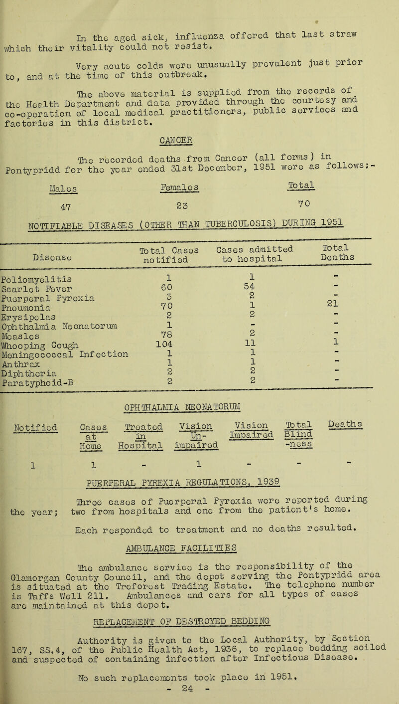 In the aged sick,, influenza offered that last straw which their vitality could not resist. Very acute colds wore unusually prevalent just prior to, and at the time of this outbreak. The above material is supplied from tho records of the Health Department and data provided through the courtesy and co-operation of local medical practitioners, public services and factories in this district. CANCER Oho recorded deaths from Career (all forms) in Pontypridd for the year ended 31st December, 1S51 wore as followsi Mai e s Femal e s Total 47 23 70 NOTIFIABLE DISEASES (OTHER THAN TUBERCULOSIS) DURING 1951 Total Cases Cases admitted Total Disease notified to hospital Deaths Poliomyelitis 1 1 - Scarlot Fever 60 54 Puerperal Pyrexia 3 2 O T Pneumonia 70 1 C J. Erysipelas 2 2  Ophthalmia Neonatorum 1 ■“ Measles 78 2 Whooping Cough 104 11 1 Meningococcal Infection 1 1 Anthrax 1 1 Diphtheria 2 2 Paratyphoid-B 2 2 OPHTHALMIA NEONATORUM Not if icd Cases Treated Vision Vision Total at in Un- Impaired Blind Home Hospital impaired -ness 1 1 1 - - PUERPERAL PYREXIA REGULATIONS, 1939 Ihroe casos of Puerperal Pyroxia wore reported during the year| two from hospitals and one from the patient’s home. Each responded to treatment end no deaths resulted. AMBULANCE FACILITIES Tho ambulance service is the responsibility of tho Glamorgan County Council, and the depot serving tho Pontypridd area is situated at tho Troforest Trading Estate. The telephone number is Taffs Well 211. Ambulances and cars for all types of casos arc mainte.inod at this depot. REPLACEMENT OF DESTROYED BEDDING Authority is given to the Loca.l Authority, by Section 167, SS.4, of tho Public Health Act, 1936, to replace bedding soiled and suspected of containing infection after Infectious Disease. No such replacements took place in 1951. - 24 -
