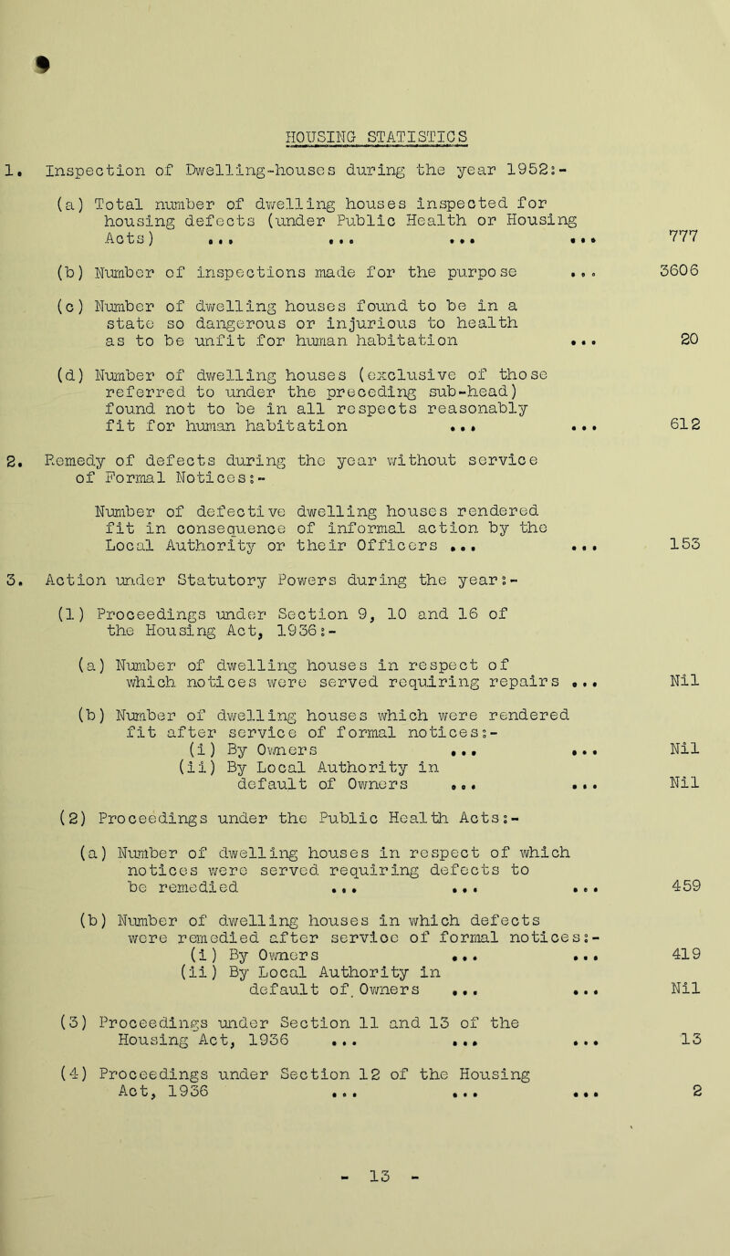 * HOtTSIHS STATISTICS 1. Inspection of Dwelling-houses during the year 1952s- (a) Total number of dwelling houses inspected for housing defects (under Public Health or Housing Acts) . « » ••• ••• (b) Number of inspections made for the purpose ... (c) Number of dwelling houses found to be in a state so dangerous or injurious to health as to be unfit for human habitation ... (d) Number of dwelling houses (exclusive of those referred to under the preceding sub-head) found not to be in all respects reasonably fit for human habitation ... ..• 2. Remedy of defects during the year without service of Formal Noticess- Number of defective dwelling houses rendered fit in consequence of informal action by the Local Authority or their Officers ... ... 3. Action under Statutory Powers during the years- (1) Proceedings under Section 9, 10 and 16 of the Housing Act, 1936s- (a) Number of dwelling houses in respect of which notices were served requiring repairs . (b) Number of dwelling houses which were rendered fit after service of formal noticess- (i) By Owners ••• •.. (ii) By Local Authority in default of Owners ... ... (2) Proceedings under the Public Health Actss- (a) Number of dwelling houses in respect of which notices were served requiring defects to be remedied ... ... ... (b) Number of dwelling houses in which defects were remedied after service of formal noticess- (i) By Owners •.. •.. (ii) By Local Authority in default of. Owners ... •.. (3) Proceedings under Section 11 and 13 of the Housing Act, 1936 ... ... ... (4) Proceedings under Section 12 of the Housing Act, 1936 ... ... •.. 777 3606 20 612 153 Nil Nil Nil 459 419 Nil 13 2