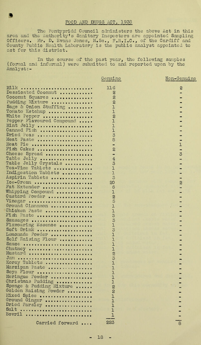 % POOD AND DRUGS ACT, 1956 The Pontypridd Council administers the above Act in this area and the Authority’s Sanitary Inspectors are appointed Sampling Officers. Mr, D. Evans Jones, M.Sc., F.R.I.C., of the Cardiff and County Public Health Laboratory is the public analyst appointed to act for this district. In the course of the past year, the following samples (formal and informal) were submitted to and rejjorted upon by the Analysts- Genuine Non-Genuine Milk Dessicated Coconut Coconut Squares Pudding Mixture Sage & Onion Stuffing Tomato Ketchup , ,. White Pepper Pepper Flavoured Compound. Mint Jelly Canned Fish Dried Peas Meat Paste Meat Pie Fish Cakes Cheese Spread Table Jelly Table Jelly Crystals Tea-Time Tabl ets ... Indigestion Tablets Aspirin Tablets ., .. Ice-Cream .••..•..•.....•••c... Fat Extender Whipping Compound Custard Powder Vinegar •. • Ground Cinnamon Chicken Paste Fiah Paste Sausage s ... Flavouring Essence Soft Drink Lemonade Powder ,,... Self Raising Flour ............ Sauce Chutney . Mustard Jam Koray Tablets „. Marzipan Paste Soya Flour Meringue Powder Christmas Pudding Sponge & Pudding Mixture Golden Raising Powder ......... Mixed Spice Ground Ginger • . Dried Parsley Sal t Bovril . .. Carried forward .... 116 2 2 2 2 1 1 2 1 1 1 3 8 4 3 1 1 r? 0 - 20 2 6 1 2 5 1 1 3 3 1 3 1 1 1 1 2 3 1 1 1 1 1 2 2 1 1 1 1 JL 223 “e 18