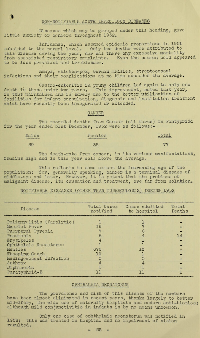 NON-NOTIFIABLE ACUTE INFECTIOUS DISEASES Diseases which nay he grouped under this heading, gave little anxiety or concern throughout 1952. Influenza, which assumed epidemic proportions in 1951 subsided to the normal level. Only two deaths were attributed to this disease during the year, nor was there any excessive mortality from associated respiratory complaints. Even the common cold appeared to be less prevalent and troublesome. Mumps, chicken-pox, German measles, streptococcal infections and their complications at no time exceeded the average. Gastro-enter!tis in young children led again to only one death in those under two years. This improvement, noted last year, is thus maintained and is surely due to the better utilisation of facilities for infant consultation, diagnosis and institution treatment which have recently been inaugurated or extended. CANCER The recorded deaths from Cancer (all forms) in Pontypridd for the year ended 31st December, 1952 were as followss- Males Females Total 39 38 77 The death-rate from cancer, in its various manifestations, remains high and is this year well above the average. This reflects to some extent the increasing age of the population; for, generally speaking, cancer is a terminal disease of middle-age and later. However, it is patent that the problems of malignant disease, its causation and treatment, are far from solution, NOTIFIABLE DISEASES (OTHER THAN TUBERCULOSIS) DURING 1952 Disease Total Cases notified Cases admitted to hospital Total Deaths Poliomyelitis (Paralytic) 1 1 Scarlet Fever 19 7 Puerperal Pyrexia 7 6 - Pneumonia 8 4 14 Erysipelas 4 1 - Ophthalmia Noonatorum 1 1 - Measles 676 10 - Whooping Cough 10 1 - Me ningo co c c al Infe c tio n 3 3 - Anthrax 4 4 M Diphtheria 1 1 - Para typhoid-B 11 11 1 0 PUTHALMIA NEONATORUM The prevalence and risk of this disease cf the newborn have been almost eliminated in recent years, thanks largely to better midwifery, the wide use of maternity hospitals and modern anti-biotics; although mild conjunctivitis in infants is by no means uncommon. Only one case of ophthalmia neonatorum was notified in 1952; this was treated in hospital and no impairment of vision resulted. 22