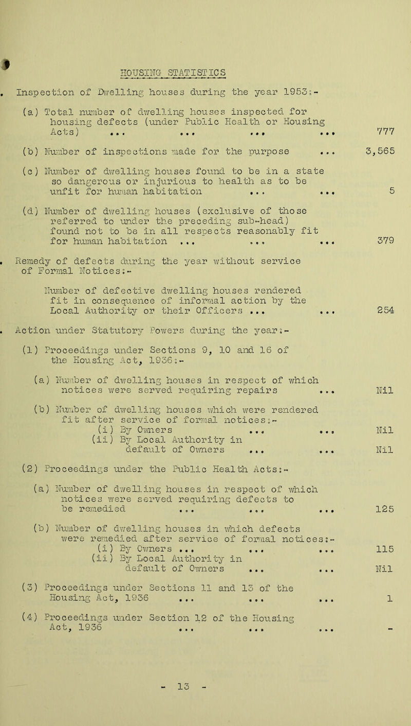 HOUSING STATISTIC'S . Inspection of Dwelling houses during the year 1953;- (a) Total number of dwelling houses inspected for housing defects (under Public Health or Housing AC L S ) . » • « • » ••• (b) Number of inspections made for the purpose ... (c) Number of dwelling houses found to be in a state so dangerous or injurious to health as to be unfit for human habitation ... ... (d) Number of dwelling houses (exclusive of those referred to under the preceding sub-head) found not to be in all respects reasonably fit for human habitation ... ... ... , Remedy of defects during the year without service of Formal Notices Number of defective dwelling houses rendered fit in consequence of informal action by the Local Authority or their Officers ... ... . Action under Statutory Powers during the year;- (1) Proceedings under Sections 9, 10 and 16 of the Housing Act, 1936;- (a) Number of dwelling houses In respect of which notices were served requiring repairs , „. (b) Number of dwelling houses which were rendered fit after service of formal notices (1) By Owners ... ..„ (ii) By Local Authority in default of Owners ... ... (2) Proceedings under the Public Health Acts;- (a) Number of dwelling houses in respect of which notices were served requiring defects to be remedied ... ... .,. (b) Number of dwelling houses in which defects were remedied after service of formal notices;- (I) By Owners ... ... ... (ii) By Local Authority in default of Owners ... ... (3) Proceedings under Sections 11 and 13 of the Housing Act, 1936 ... ... ... (4) Proceedings under Section 12 of the Housing Act, 1936 777 3,565 5 379 254 Nil Nil Nil 125 115 Nil 1 13