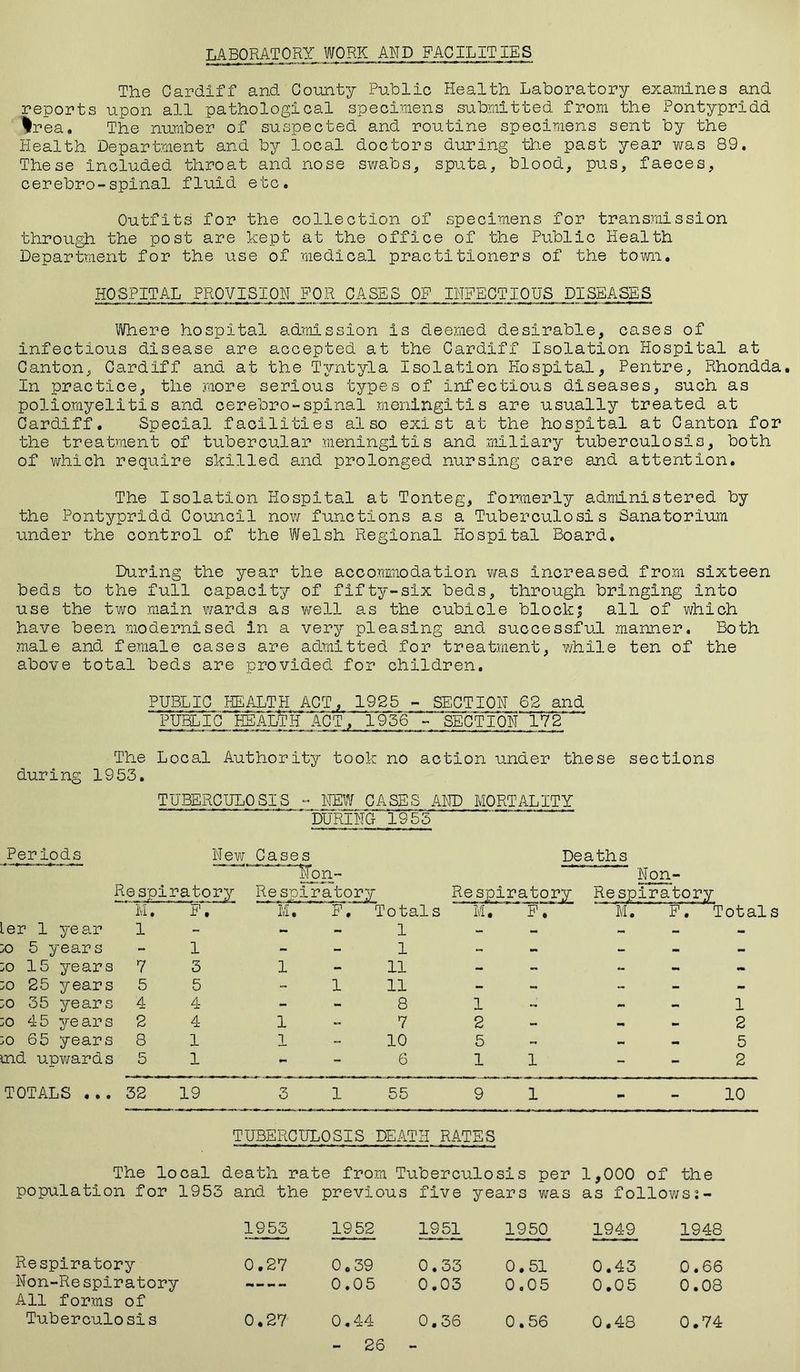 LABORATORY WORK AND FACILITIES The Cardiff and County Public Health Laboratory examines and reports upon all pathological specimens submitted from the Pontypridd Irea, The number of suspected and routine specimens sent by the Health Department and by local doctors during the past year was 89. These included throat and nose swabs, sputa, blood, pus, faeces, cerebro-spinal fluid etc. Outfits for the collection of specimens for transmission through the post are kept at the office of the Public Health Department for the use of medical practitioners of the town. HOSPITAL PROVISION, FOR CASES OF INFECTIOUS DISEASES Where hospital admission is deemed desirable, cases of infectious disease are accepted at the Cardiff Isolation Hospital at Canton, Gardiff and at the Tyntyla Isolation Hospital, Pentre, Rhondda. In practice, the more serious types of infectious diseases, such as poliomyelitis and cerebro-spinal meningitis are usually treated at Cardiff. Special facilities also exist at the hospital at Canton for the treatment of tubercular meningitis and miliary tuberculosis, both of which require skilled and prolonged nursing care and attention. The Isolation Hospital at Tonteg, formerly administered by the Pontypridd Council now functions as a Tuberculosis Sanatorium under the control of the Welsh Regional Hospital Board. During the year the accommodation was increased from sixteen beds to the full capacity of fifty-six beds, through bringing into use the two main wards as well as the cubicle block; all of which have been modernised in a very pleasing and successful manner. Both male and female cases are admitted for treatment, while ten of the above total beds are provided for children. PUBLIC HEALTH ACT, 1925 - SECTION 62 and PUBLIC EEAVm ACT, 1956 - SECTION 172 The Local Authority took no action under these sections during 1953. TUBERCULOSIS - NEW CASES AND MORTALITY ' DURING 1953 Periods Newr Caseys Deaths Respiratory Respiratory Respiratory Re spirato M. F. M. F. Totals M. F. ' M. F. Totals ler 1 year 1 - - 1 - - - :o 5 year s - 1 - - ■ 1 - - _ - ;o 15 years 7 3 1 - 11 - - ~ - - ;o 25 years 5 5 - 1 11 — - - - - ;o 35 years 4 4 - - 8 1 - ~ - 1 ;o 45 ye ar s 2 4 1 - 7 2 5 ■* - 2 :o 65 years 8 1 1 - 10 5 - 5 md upwards 5 1 - - 6 1 1 - - 2 TOTALS ... 32 19 3 1 55 9 1 10 TUBERCULOSIS DEATH RATES The local death rate from Tuberculosis per 1,000 of the population for 1953 and the previous five years was as follows;- 1955 1952 1951 1950 1949 1948 Respiratory 0.27 0.39 0.33 0.51 0.43 0.66 Non-Re spiratory All forms of 0.05 0.03 0,05 0.05 0.08 - 26