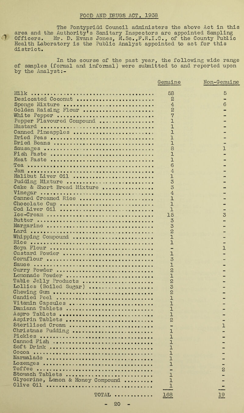 FOOD AND DRUGS ACT, 1958 The Pontypridd Council administers the above Act in this area and the Authority’s Sanitary Inspectors are appointed Sampling * Officers. Mr. D. Evans Jones, M.Sc.,F.R.I.0., of the County Public Health Laboratory is the Public Analyst appointed to act for this district. In the course of the past year, the following wide range of samples (formal and informal) were submitted to and reported upon by the Analyst Genuine Non-Genuine Milk .................... Desiccated Coconut ...... Sponge Mixture Golden Raising Flour .... White Pepper Pepper Flavoured Compound Mustard Canned Pineapples ....... Dried Peas . . Dried Beans ............. Sausages ............. Fi sli Paste ........... Meat Paste Tea Jam O • o 0 o««oooo»o Halibut Liver Oil Pudding Mixture Cake & Short Bread Mixture Vinegar .................. Canned Creamed Rice ...... Chocolate Cup ............ Cod Liver Oil ....... ...... Ice-Cream ................ Butter Margarine ................ , O Lard ........ oo. ...... Whipping Compound .... Rice ................. Soya Flour ........... Custard Powder ....... Cornflour Sauce Curry Powder ......... Lemonade Powder ...... Table Jelly Products . Lollies (Boiled Sugar) Chewing Gum .......... Candied Peel Vitamin Capsules ..... Damiana Tablets ...... Aspro Tablets Aspirin Tablets Sterilised Cream ..... Christmas Pudding .... • O o 0 Pi ckl e s Canned Fish Sof t Dr ink Cocoa ........................... Marmalade Lozenges Toffee Stomach Tablets Glycerine, Lemon & Honey Compound Olive Oil o e o e • 58 2 4 2 7 1 1 1 1 1 8 1 1 6 4 1 3 3 4 1 1 1 15 3 3 2 1 1 1 3 1 2 1 2 3 2 1 1 1 1 2 1 1 1 1 1 1 1 1 1 1 TOTAL 168 5 6 1 3 1 1 2 19 20