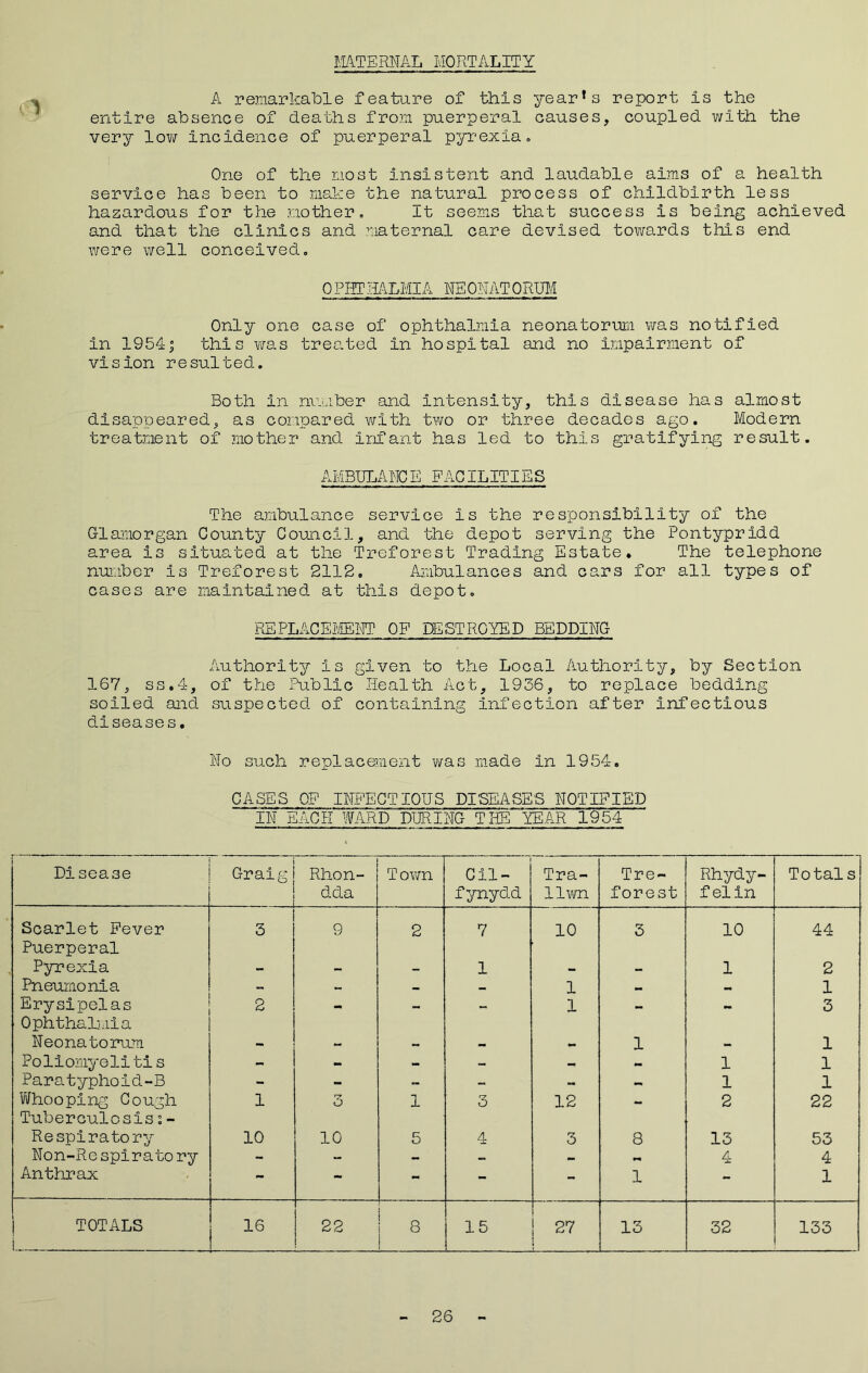 MATERNAL MORTALITY A remarkable feature of this year*s report Is the entire absence of deaths from puerperal causes, coupled with the very low Incidence of puerperal pyrexia. One of the most Insistent and laudable alms of a health service has been to make the natural process of childbirth less hazardous for the mother. It seems that success Is being achieved and that the clinics and maternal care devised towards this end were well conceived. OPHTHALMIA NEONATORUM Only one case of ophthalmia neonatorum was notified in 1954j this was treated in hospital and no impairment of vision resulted. Both in number and Intensity, this disease has almost disappeared, as compared with two or three decades ago. Modern treatment of mother and infant has led to this gratifying result. AMBULANC E PACILITIES The ambulance service is the responsibility of the Glamorgan County Council, and the depot serving the Pontypridd area is situated at the Treforest Trading Estate. The telephone number is Treforest 2112. Ambulances and cars for all types of cases are maintained at this depot. REPLACEMENT OF DESTROYED BEDDING Authority is given to the Local Authority, by Section 167, ss.4, of the Public Health Act, 1936, to replace bedding soiled and suspected of containing infection after infectious diseases. No such replacement was made in 1954. CASES OF INFECTIOUS DISEASES NOTIFIED IN EACH WARD DURING THE YEAR 1954 Disease Graig Rhon- dda Town Cil- fynydd Tra- il wn Tre- forest Rhydy- f el in Totals Scarlet Fever 3 9 2 7 10 3 10 44 Puerperal Pyrexia 1 1 2 Pneumonia - — _ 1 — M 1 Erysipelas 2 - H. 1 _ 3 Ophthalmia Neonatorum 1 1 Poliomyelitis - - - - — 1 1 Paratyphoid-B - - - — - 1 1 Whooping Cough 1 3 1 3 12 — 2 22 Tuberculosisi- Respiratory 10 10 5 4 3 8 13 53 Non-Re spirato ry — - — — 4 4 Anthrax - - - - - 1 - 1 TOTALS 16 22 8 15 27 13 32 133 26