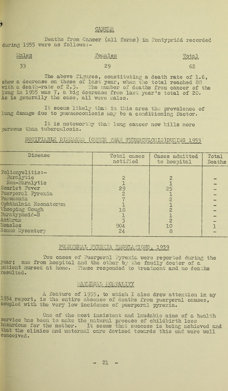 CANCER during 1955 Llale^s 35 Deaths from Cancer (all forms) in Pontypridd recorded were as followss- Pemales 29 Total 62 show with lung As is The above figures, constituting a death rate of 1.6, a decrease on those of last year, when the total reached 88 a death-rate of 2.3. The number of deaths from cancer of the in 1955 was 7? a big decrease from last generally the case, all were males. year's total of 20. it seems likely that in this area the prevalence of lung damage due to pneumoconiosis may be a conditioning factor. It is noteworthy that lung cancer now kills more ■persons than tuberculosis. NOTIFIABLE] TiTUT:1 \ qv-'U (OFIECR THA.IT TUBERCULOSIS) DURING- 1955 Disease Total cases notified Cases admitted to hospital Total Deaths Poliomyelitisi - Paralytic 2 2 IT on-Paralyt i c 1 1 Scarlet Fever 29 25 Puerperal Pyrexia 2 1 Pneumonia 7 2 Ophthalmia ITe onat orum 1 1 bhooping Cough 18 2 Paratyphoid-B 1 1 Anthrax 3 2 Measles 904 10 1 8 onne Dysent ery 24 8 - PUERPERAL PYESL LI REGUIA f I CITS ,1939 Two cases of Puerperal Pyrexia were reported during the year; one from hospital and the other by the family doctor of a patient nursed at home. These responded to treatment and no deaths resulted. 1IATLRNAL LOB TAB ITY A feature of 1955? to which I also drew attention in my 1954 report, is the entire absence of deaths from puerpera.1 causes, coupled with the very low incidence of puerperal pyrexia. One of the most insistent and laudable aims of a health service has been to make the natural process of childbirth less hazardous for the that the clinics conceived. mother. It seems that success is being achieved and and maternal care devised towards this end were well 21