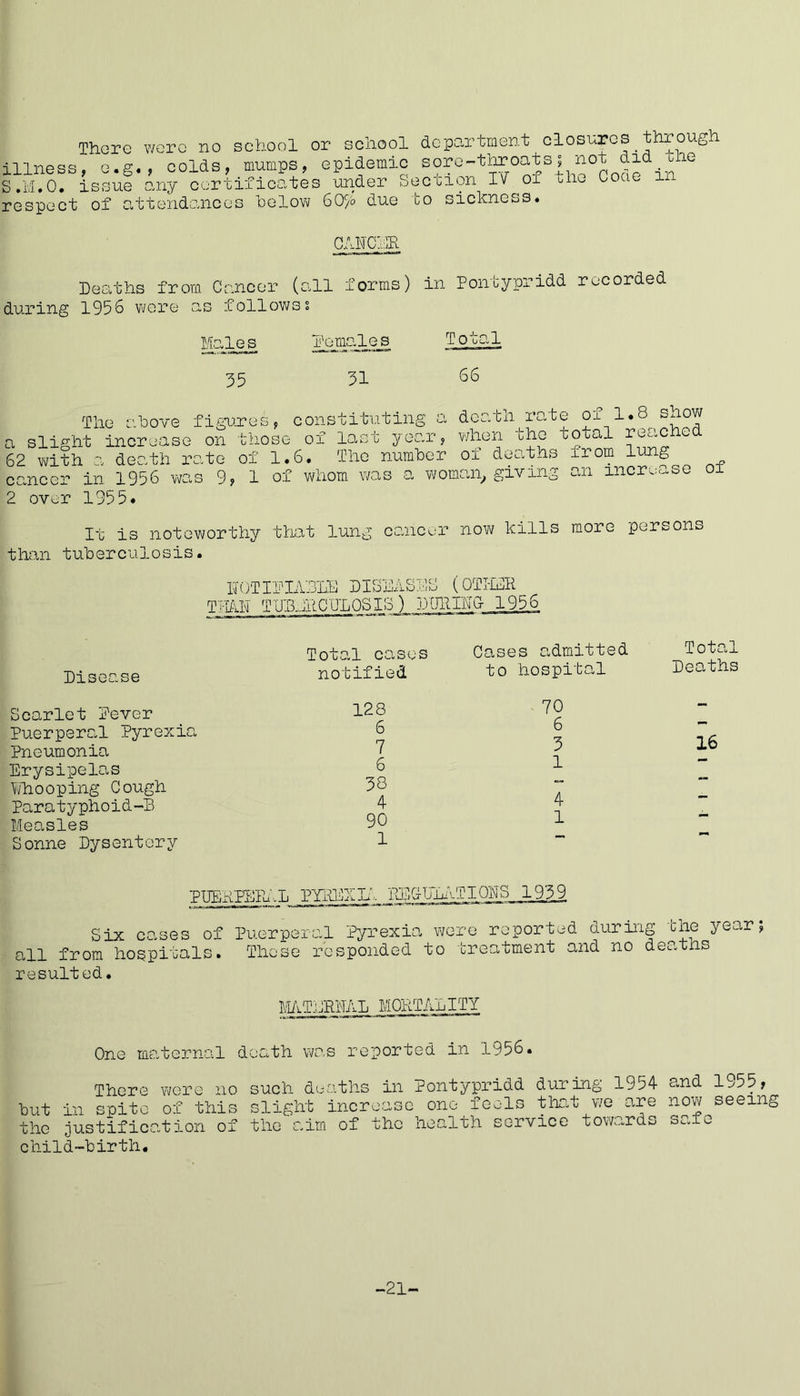 There were no school or school department closures through illness, e.g., colds, mumps, epidemic sore-throats 5 not did the S.M.O. issue any certificates under Sec cron 17 01 the Cocte m respect of attendances below 60c/o due to sickness. CAECUR Deaths from Cancer (all forms) in Pontypridd recorded during 1956 were as follows § Males 55 females 51 The above figures, constituting a death rate of 1.8 show a slight increase on those of last year, when the total reac 62 with a death rate of 1.6. The number oi deaths xrom 1 g cancer in 1956 was 9, 1 of whom was a woman, giving an increase 01 2 over 1955. It is noteworthy that lung cancer now kills more persons than tub ercul0 sis. NOTIFIABLE DISEASES (OTHER T HAD T USER C DP OS I IS ) PUR INC 1956 Total cases Cases admitted Total Disease notified to hospital Deaths Scarlet Pever 128 70 - Puerperal Pyrexia 6 7 6 6 16 Pneumonia Erysipelas j 1 Whooping Cough 38 4 1 Para typhoid-B 4 Measles Sonne Dysentery 90 1 - PUERPERAL PYREXIA REODLA, TOTS 1939 Six cases of Puerperal Pyrexia were reported during the yeor; all from hospitals. These responded to treatment and no deaths resulted. MATERNAL MORTALITY One maternal death was reported in 1956. There were no such deaths in Pontypridd during 1954 and 1955, but in spite of this slight increase one feels that we are now seeing the justification of the aim of the health service towards safe child-birth. -21-