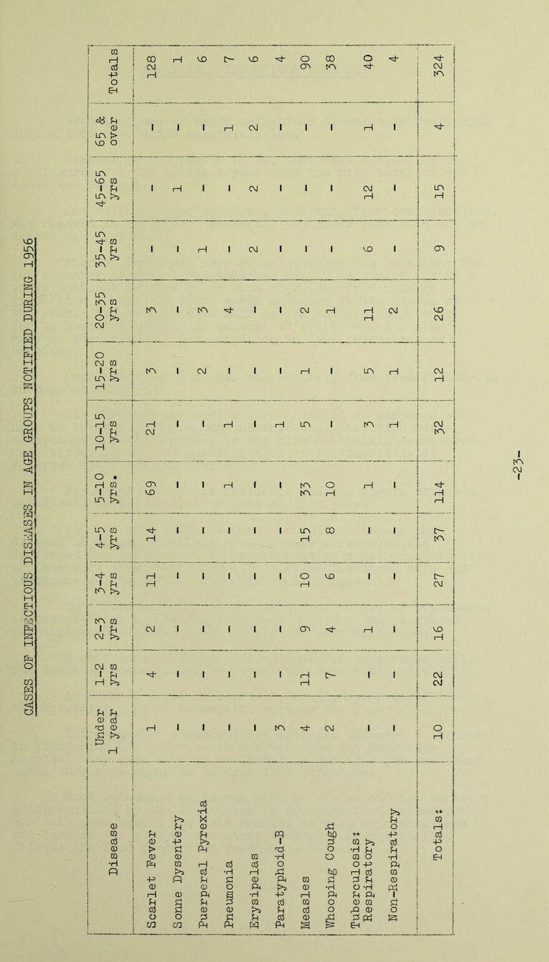 VO I LT\ 02 '—I P IP M P P P ft PI M cH O P 02 ft HD o Ph P ft P *=4 P H CO C/2 ft 02 H P 02 P O H ft O ft P ft o 02 .ft 02 S 1 Totals- 128 j 1 1 MD MD ft- O 02 CO DO o 'ph ft- ts£ 1 J c# eh CD LO !> 1 VO O .. i . __ 1 1 1 1 CM 1 1 1 i—1 1 * 1 j £0 i 1 !h in >5 i rH 1 1 CM 1 1 1 si 1 1 QT i i LO ^ 0 1 P tn >s 1 i 1 1 1 CM 1 1 1 VO 1 CT> L__ in DO 02 1 Eh DO i DO 'ph 1 1 CM 1 1 f l CM MD O >5 P CM CM o CM 02 1 Eh DO i CM i 1 1 1 1 1 in P CM to P, 1 1 1 1 LO H 02 1 1 i 1 i—1 1 I 1 in I DO 1 1 CM i eh CM DO O !>> 1—1 o . i—1 02 02 i 1 i—1 1 1 DO o I 1 1 ^h i m MD DO 1—1 i—1 on >5 i—1 LO 02 'oh i 1 i 1 1 in CO 1 1 c 1 H i—1 1—1 DO ft- l>5 ... ft- 02 H i 1 i 1 1 O VO 1 1 IP i eh 1 1 1 1 CM ^ >5 DO CQ 1 Eh CM i 1 i I 1 02 ^h 1 1 1 VO CM !>5 1—1 CM 02 1 Eh ^h i 1 i I 1 ( 1 D- 1 1 CM ft >s 1 1 CM Eh Eh CD g3 P CD i—1 i 1 i 1 DO ft- CM 1 1 O j3 p 1 i ft H . cti •H 0 6 x Eh 0 CD Eh 0 ft O P i 02 Eh 0 ?H ft 00 08 -P Cti 1 ctf CD -P i>3 1 S3 02 >5 cti -P i CD > P ft o •H Sh Eh o 02 CD 0 02 •H o 0 O •H •H P 0 1 1 oj ctf o O -P ft 1 p o3 •H 1 1 ft fciD P c\3 0 j -P P Eh S3 0 ft 02 S3 3 Eh <D 0 0 o ft >5 0 •H O -H ft ( P 0 ft Q •H -P 1 1 ft Eh ft 1 Eh Eh 3 02 cti 0 o 0 02 S3 1 cd 0 0 Eh cti o p 0 o o o 2 E3 Eh ctf 0 fd 3 P ft