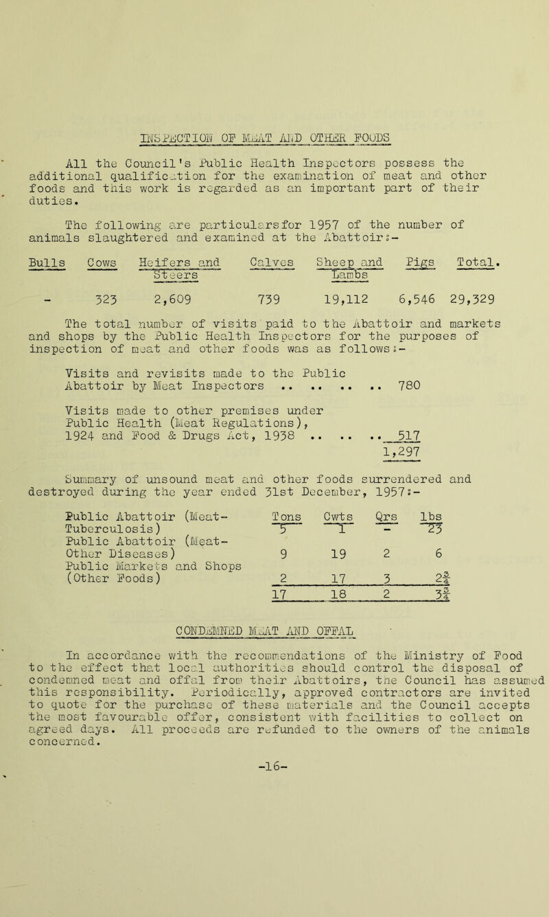 INSPECT I OH' Off MEAT ADD OTHER FOODS All the Council’s Public Health Inspectors possess the additional qualification for the examination of meat and other foods and this work is regarded as an important part of their duties. The following are particulars for 1957 of the number of animals slaughtered and examined at the Abattoirs- Bulls Cows Heifers and Calves Sheep and :eers fiambs Pigs Total 323 2,609 739 19,112 6,546 29,329 The total number of visits paid to the Abattoir and markets and shops by the Public Health Inspectors for the purposes of inspection of meat and other foods was as followss- Visits and revisits made to the Public Abattoir by Meat Inspectors 780 Visits made to other premises under Public Health (Meat Regulations), 1924 and Pood & Drugs Act, 1938 517 1,297 Summary of unsound meat and other foods surrendered and destroyed during the year ended 31st Dc member, 1957s — Public Abattoir (Meat- Tons Cwts Qrs lbs Tuberculosis) 5”“ 1 — ~?3 Public Abattoir (Meat- Other Diseases) 9 19 2 6 Public Markets and Shops (Other Poods) 2 17 3 2: 17 18 2 3: CONDEMNED M.,AT AHD OPPAL In accordance with the recommendations of the Ministry of Pood to the effect that local authorities should control the disposal of condemned meat and offal from their Abattoirs, the Council has assumed this responsibility. Periodically, approved contractors are invited to quote for the purchase of these materials and the Council accepts the most favourable offer, consistent with facilities to collect on agreed days. All proceeds are refunded to the owners of the animals concerned. -16-
