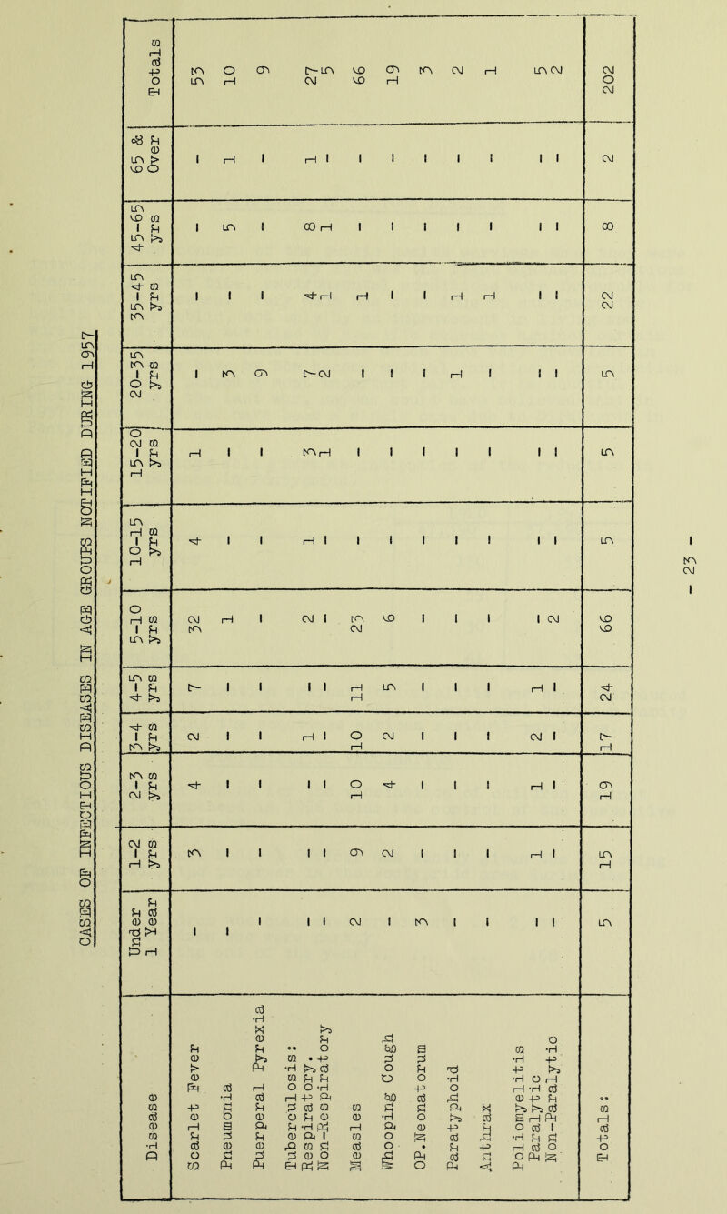 IH tA CT> i—I c0 B Q P PR H P H 8 P CO CO < o Totals LA O CA A-A CO CA A CM H ACM AH CM A H CM O CM 65 & Over 1 H 1 H 1 1 1 1 1 1 11 CM in CO 0 1 4 LTV >5 p |A! CO H 1 1 I 1 1 II 00 LA •H CQ 1 Ph LA >a LA 1 1 1 M i—1 H 1 1 i—1 i—1 II CM CM LA LA CQ 1 4 O >j C\J 1 A CA A-CM II 1 H 1 II A 0 ■ CM CQ 1 14 LA >3 1 1 H 1 1 A H 1 1 1 1 1 II A LA r—1 CQ 1 1 1 1 H 1 1 1 1 1 1 II A O H CQ 1 4 LA >5 CM H 1 CM 1 A CD 1 I 1 I CM A CM CO CO LA CQ 1 4 'M- !>s C— 1 1 IlHAl 1 1 Hi H p- CM 'M* CQ 1 14 LA >s CM 1 1 H 1 O CM 1 1 1 CM 1 i—1 C i—1 LA CQ 1 4 CM >5 H 1 1 II OH I | I Hi H 1—1 CM CQ 1 14 H t>5 Al 1 II CA CM I I I Hi LT\ i—1 Under 1 Year 1 1 1 CM 1 A 1 1 II 1 1 A 0 •H M >3 0 4 P O 4 4 0 4 O hD a CQ -H 0 >> 0 • -P 0 0 •H -P r* P •H >3 0 O 4 -P >3 0 0 4 4 o o •H •H O H p 0 i—\ o O -H -p o i—1 H 0 0 •H 0 1—1 -p P fciO 0 p 0 -P 4 09 0 -p 0 4 0 0 0 0 0 0 p X >3 >3 0 0 0 0 o 0 o 4 0 0 •H O >3 0 a H P H 0 i—1 a P 4 •H p 1 1 p 0 -P 4 o 0 1 0 0 4 0 4 0 P 1 0 o P 0 P •H 4 0 -p ■H 0 0 0 P 0 0 0 o • 4 -P i—1 0 O O P o 0 B 0 0 O 0 £0 P 0 0 O p p ' EH CO p p EH Ph p tH o P < P