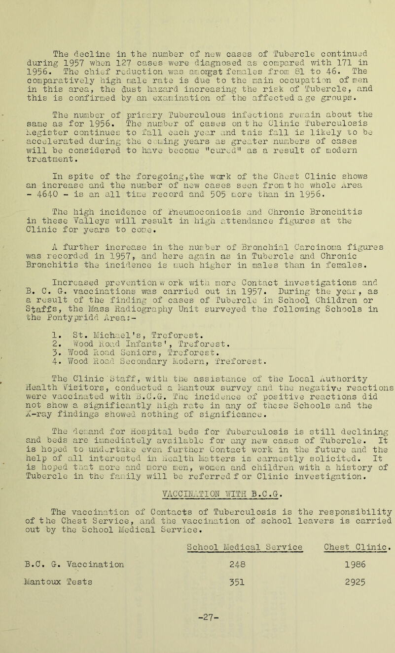 The decline in the number of new cases of Tubercle continued during 1957 when 127 cases were diagnosed as compared with 171 in 1956. The chief reduction was amoigst females from. 81 to 46. The comparatively high male rate is due to the main occupation of men in this area, the dust hazard increasing the risk of Tubercle, and this is confirmed by an examination of the affected age groups. The number of primary Tuberculous infections remain about the same as for 1956. The number of cases ont he Clinic Tuberculosis Register continues to fall each year and this fall is likely to be accelerated during the cueing years as greater numbers of cases will be considered to have become cured as a result of modern treatment. In spite of the foregoing,the work of the Chest Clinic shows an increase and the number of new cases seen fromthe whole Area - 4640 - is an all time record and 505 more than in 1956. The high incidence of Pneumoconiosis and Chronic Bronchitis in these Valleys will result in high attendance figures at the Clinic for years to come. A further increase in the number of Bronchial Carcinoma figures was recorded in 1957, and here again as in Tubercle and Chronic Bronchitis the incidence is much higher in males than in females. Increased preventionw ork with more Contact investigations and B. C. G. vaccinations was carried out in 1957. During the year, as a result of the finding of cases of Tubercle in School Children or Staffs, the Mass Radiography Unit surveyed the following Schools in the Pontypridd Area 2- 1. St. Michael's, Treforest. 2. Wood Road Infants', Treforest. 3. Wood Road Seniors, Treforest. 4. Wood Road Secondary Modern, Treforest. The Clinic'Staff, with the assistance of the Local authority Health Visitors, conducted a Mantoux survey and the negative reactions were vaccinated with B.C.G-. The incidence of positive reactions did not show a significantly high re.te in any of these Schools and the A-ray findings showed nothing of significance. The demand for Hospital beds for Tuberculosis is still declining and beds are immediately available for any new cas.es of Tubercle. It is hoped to undertake even furtner Contact work in the future and the help of all interested in Health Matters is earnestly solicited. It is hoped that more and more men, women and children with a history of Tubercle in the family will be referred f or Clinic investigation. 'VACCTHAT 1 OH WITH B.C.C. The vaccination of Contacts of Tuberculosis is the responsibility of the Chest Service, and the vaccination of school leavers is carried out by the School Medical Service. School Medical Service Chest Clinic. B.C. G. Vaccination 248 1986 Mant oux Tests 351 2925 27-
