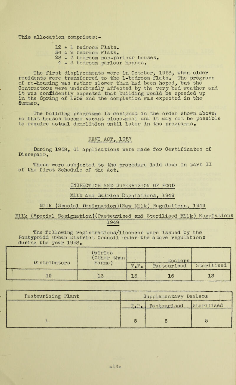 This allocation comprises 12-1 bedroom Plats. 56-2 bedroom Plats, 28-3 bedroom non-parlour houses. 4-3 bedroom parlour houses. The first displacements were in October, 1958, when older residents were transferred to the 1-bedroom flats. The progress of re-housing was rather slower than had been hoped, but the Contractors were undoubtedly affected by the very bad weather and it was confidently expected that building would be speeded up in the Spring of 1959 and the completion was expected in the Summer. The building programme is designed in the order shown above? so that houses become vacant piece-meal and it may not be possible to require actual demolition until later in the programme. RE ITT ACT, 1957 During 1958, 61 applications were made for Certificates of Disrepair, These were subjected to the procedure laid down in part II of the first Schedule of the Act. INSPECTION AND SUPERVISION OF FOOD Milk and Dairies Regulations, 1949 Milk (Special Designation)(Raw Milk) Regulations, 1949 Milk (Special Designation)(Pasteurised and Sterilised Milk) Regulations 1949 The following registrations/licences were issued by the Pontypridd Urban District Council under the above regulations during the year 1958. Distributors Dairie s (Other than Farms) Dealers m rn x . X . Pasteurised Sterilised 19 13 15 16 13 Pasteurising Plant Supplementary Dealers 1 . T.T. Pasteurised Sterilised 5 5 5 -14-