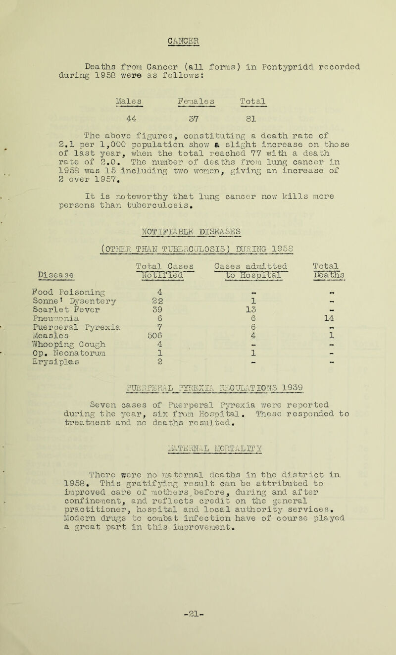 GANGER Deaths from Cancer (all fonus) in Pontypridd recorded during 1958 were as follows? Males Female s Tot 3.1 44 37 81 The above figures, constituting a death rate of 2.1 per 1,000 population show a slight increase on. those of last year, when the total reached 77 with a death rate of 2.0. The number of deaths from lung cancer in 1958 was 15 including two women, giving an increase of 2 over 1957. It is noteworthy that lung cancer now kills more persons than tuberculosis* NOTIFIABLE DISEASES (OTHER THAN TUBERCULOSIS) DURING 1958 Total Gases Gases admitted Total Disease Notified to Hospital Deaths Pood Poisoning 4 Sonne1 Dysentery 22 1 - Scarlet Fever 39 13 - Pneumonia 6 6 14 Pueroeral Pyrexia 7 6 - Measles 506 4 1 Whooping Gough 4 - - Op. N e o na to rum 1 1 - Erysiplas 2 - - PUERPERAL PYREXIA RBGXJLRT IONS 1959 Seven cases of Puerperal Pyrexia were reported during the year, six from Hospital. These responded to treatment and no deaths resulted. MATE ENA L MORTAL If Y There were no maternal deaths In the district in. 1958. This gratifying result can be attributed to Improved care of mothers,before, during and after confinement, and reflects credit on the general practitioner, hospital and local authority services. Modern drugs to combat infection have of course played a great part in this improvement. -21-