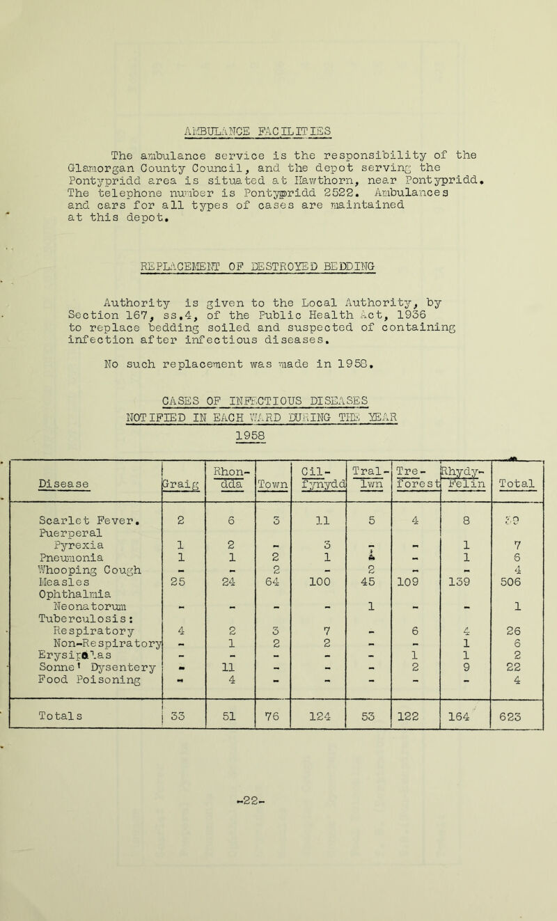 The ambulance service is the responsibility of the Glamorgan County Council, and the depot serving the Pontypridd area is situated at Hawthorn, near Pontypridd* The telephone number is Pontypridd 2522, Ambulances and cars for all types of cases are maintained at this depot. REPLACEMENT OF DESTROYED BEDDING Authority is given to the Local Authority, by Section 167, ss,4, of the Public Health Act, 1936 to replace bedding soiled and suspected of containing infection after infectious diseases. No such replacement was made in 1958. CASES OF INFECTIOUS DISEASES NOTIFIED IN EACH WARD DURING THE YEAR 1958 Disease Graig Rhon- Town Cil- Tral- Tre - Rhydy- Total dda fynydd Iwn forest Felin Scarlet Fever, 2 6 t~7 o 11 5 4 8 59 Puerperal Pyrexia 1 2 - 3 - 1 7 Pneumonia 1 1 2 1 L - 1 6 Whooping Cough - - 2 - 2 - - 4 Measles 25 24 64 100 45 109 139 506 Ophthalmia Neonatorum - - - - 1 - - 1 Tuberculosis: Respiratory 4 2 3 7 - 6 4 26 Non-Respiratory - 1 2 2 - - 1 6 Erysipelas - - - - - 1 1 2 Sonne1 Dysentery m 11 - - - 2 9 22 Food Poisoning ** 4 — — — 4 Totals 33 51 76 124 53 122 164 623 ■22-