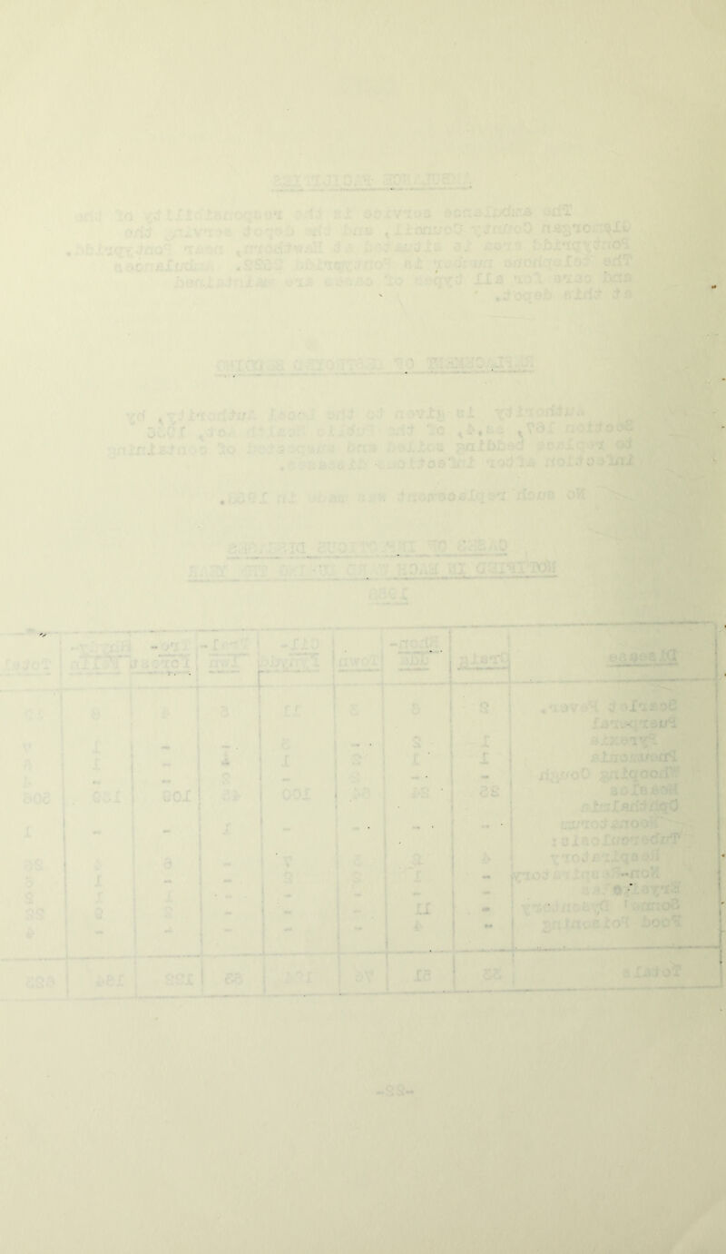 ' . - ■ ■ ■ . ~ I ' .. . • : .v . ' ■ . • • ■ M , ; c • -noil •* u . moS
