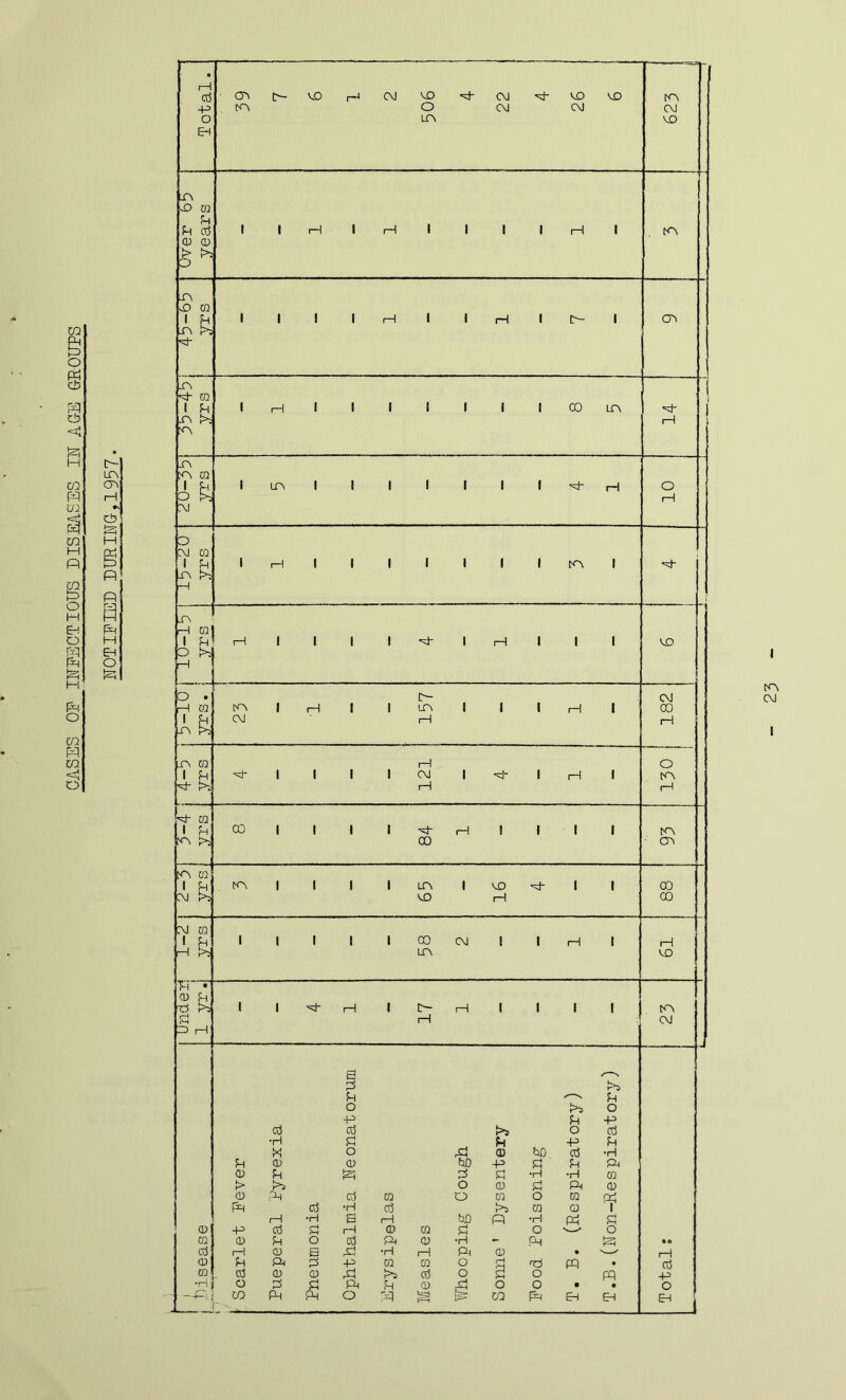 CO Ph P o p P m P < 125 . H [— IC\ CO cn P H m <3 P P V—■ CO H H prj p P CO p P o H S E-! ft O H m EH p O p P H P O co P CO ■P o I CVJ I