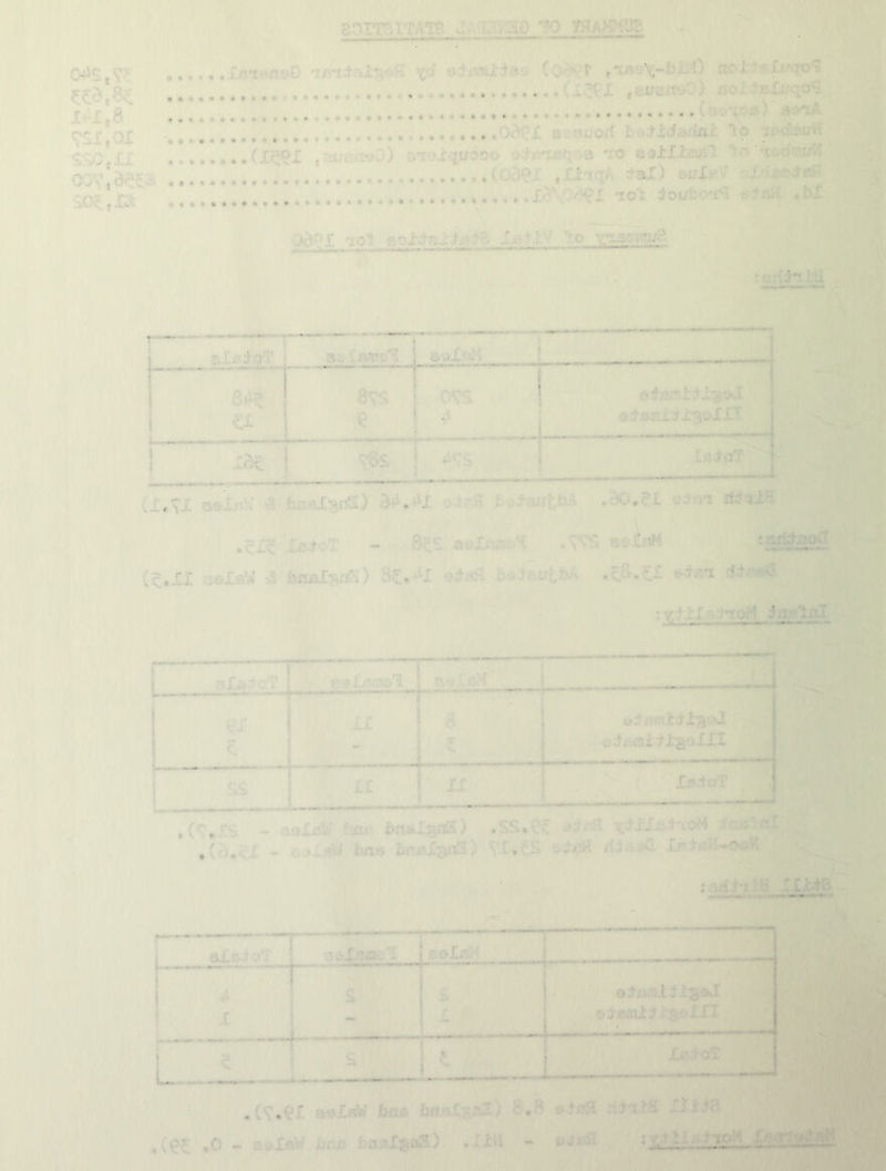 gOITTilTAT?. I '1,8 ^Zx^OL «;qo,.£i O^st ....,,ffi'ienaD BimiiB,-. (o^'f ,'ifi*-\-fci:M) noi^vp'qo^ ^ ^ i IC!^, X , eircitvj} no: :^£:Ii,'qo^J (Bo'oojas) A'y'xA - 08vX a-.anorf i. to o'oa'n^i (LPO£ ^rnjc :^x0) L-.'iosqisoov- O saxixiru:! (Ov'iO' -aX) BO'X)'' :,/OJC--«f<5< / * *. J.)' ^ ^ ^,.., .I'^^v X lo'i ;tot;S;c‘'i‘^ .M “*’**’***“ \ Od^I '101 K ■:'sd’r,x:Jx‘> * '~o v'XSL .^xrS aoX;:u:i^’H boLm •^J .cS.xX rf.t'-'iG ■; ) I .'■'■T’Sl'i 1 1 ('1 ^>«,nip..,»i ,. >■ I..- ■» » — tia>XXI II ■■■ p—^ i;s iX XX ' ■ ( ' X/?-'+oT - a 11 1 1 1 IgnS) .SS»rf JXr.q Ji .:- - f,, ■: ( • V ' J • 'v.'*- ■ i;n‘^ bni*.X3ii3) ■’^. r.-'!S Xlx.tS _aXnj -.v, ^aX^sac'i | ?-oIr I ^ ~ I ■ip—■*»*—** X* a^xj-T lXi^c £ DteailXisoiri 1 X*' ol H _J :-J «  , I ■' ——— 1.1 ■ ■W'' — —— .(S'.e.r aoXaW fcfljP. bnHt%^) XiXXr
