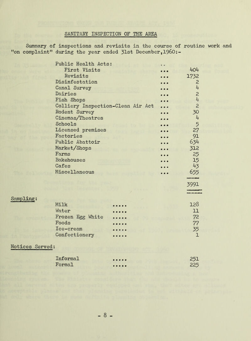 SANITARY INSPECTION OF THE AREA S\immary of inspections and revisits in the course of routine work and on complaint during the year ended 31st December,I960:- Public Health Acts: First Visits ,,, 40A- Revisits .•. 1732 Disinfestation ... 2 Canal Survey ... 4 Dairies ,,, 2 Fish Shops . •. 4 Colliery Inspection-Clean Air Act ... 2 Rodent Survey ... J)0 Cinemas/Theatres ... 4 Schools ... 5 Licensed premises ,,, 27 Factories ... 91 Public Abattoir ... 634 Market/Shops ... 312 Farms ... 25 Bakehouses ... 15 Cafes ... 43 Miscellaneous ... 655 3991 Sampling; Milk 128 Water 11 Frozen Egg V/hite 72 Foods 77 Ice-cream 35 Confectionery 1 Notices Served: Informal 251 Formal 225 - 8 -