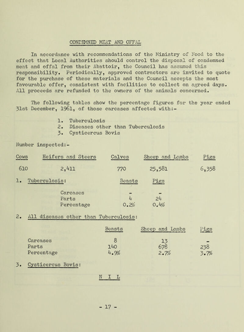 CONDEMNED MEAT AND OFFAL In accordance with recommendations of the Ministry of Food to the effect that Local Authorities should control the disposa.1 of condemned meat and offal from their Abattoir, the Council has assumed this responsibility. Periodically, approved contractors are invited to quote for the purchase of these materials and the Council accepts the most favourable offer, consistent with facilities to collect on agreed days. All proceeds are refunded to the owners of the animals concerned. The following tables show the percentage figures for the year ended 31st December, I96I, of those carcases affected withs- 1. Tuberculosis 2. Diseases other than Tuberculosis 3. Cysticercus Bovis Number inspected:- Cows Heifers and Steers Calves Sheep and Lambs Pigs 610 2,411 770 23,581 6,358 1. Tuberculosis: Beasts Pigs Carcases Parts 4 24 Percentage 0,2F/o 2. All diseases other than Tuberculosis: Beasts Sheep and Lambs Pigs Carcases 8 13 mm Parts 140 678 238 Percentage 4.9^ 2.*% 3.7^ 3* Cysticercus Bovis: NIL - 17 -