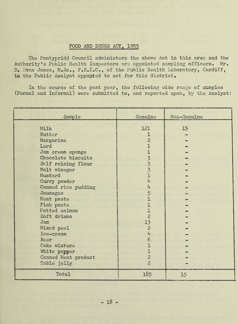 FOOD AND DRUGS ACT, 1933 The Pontypridd Council administers the above Act in this area and the Authority's Public Health Inspectors are appointed sampling officers. Mr. D, Evan Jones, M.Sc., F.R.I.C., of the Public Health Laboratory, Cardiff, is the Public Analyst appoirted to act for this district. In the course of the past year, the following wide range of samples (Formal and Informal) were submitted to, and reported upon, by the Analyst: Sample Genuine Non-Genuine Milk 121 15 Butter 1 - Margarine 2 - Lard 1 - Jam cream sponge 1 - Chocolate biscuits 3 - Self raising flour 3 - Malt vinegar 3 - Mustard 1 - C\irry powder 4 - Canned rice pudding 4 - Sausages 5 - Meat paste 1 - Fish paste 1 - Potted salmon 1 >■ Soft drinks 2 Jam 13 — Mixed peel 2 - Ice-cream 4 Beer 6 Cake mixture 1 — White pepper 1 - Canned Meat product 2 - Table jelly 2 - Total ! 185 15 \ - 18 -