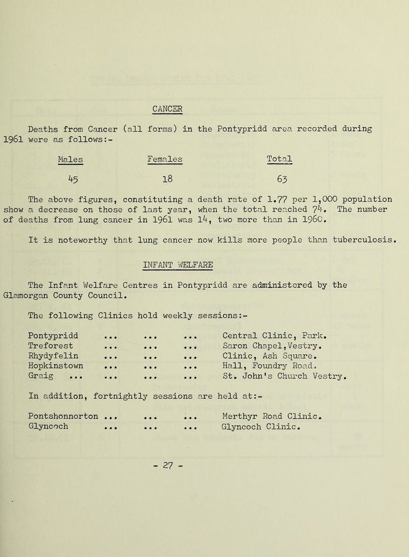 CANCER Deaths from Cancer (all forms) in the Pontypridd area recorded during 1961 were as follows Males Females Total 45 18 63 The above figures, constituting a death rate of 1«77 1,000 population show a decrease on those of last year, when the total reached 7^1-• The numiber of deaths from lung cancer in I96I was l4, two m.ore than in I96C, It is noteworthy that lung cancer now kills more people than tuberculosis, INFANT i#3LFARE The Infant Welfare Centres in Pontypridd are administered by the Glamorgan County Council. ) The following Clinics hold weekly sessions Pontypridd ... • # • • • Central Clinic, Park, Treforest • • # • • Saron Chapel,Vestry, Rhydyfelin ... • • • • • Clinic, Ash Squojre. Hopkinstown ... • • • • • Hall, Foundry Road. Graig ... ... • • • • • St. John's Church Vestry. In addition, fortnightly sessions are held at:- Pontshonnorton ... • • • • # • Merthyr Road Clinic, Glyncoch ... • • • • • • Glyncoch Clinic. - 27 -