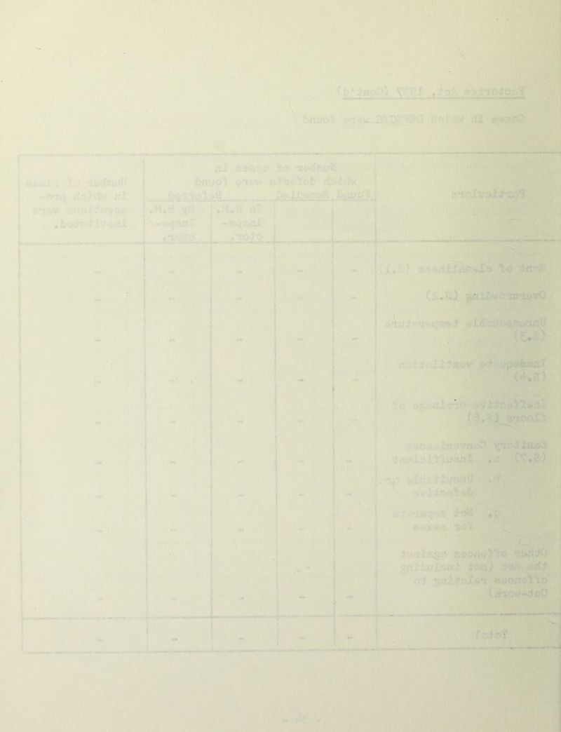 I ' I. ' >-L') iO n i. V vr o 'Io'XdvO ■ riobm''’ i.' -1 Jri'ix>v^ -■»— 5