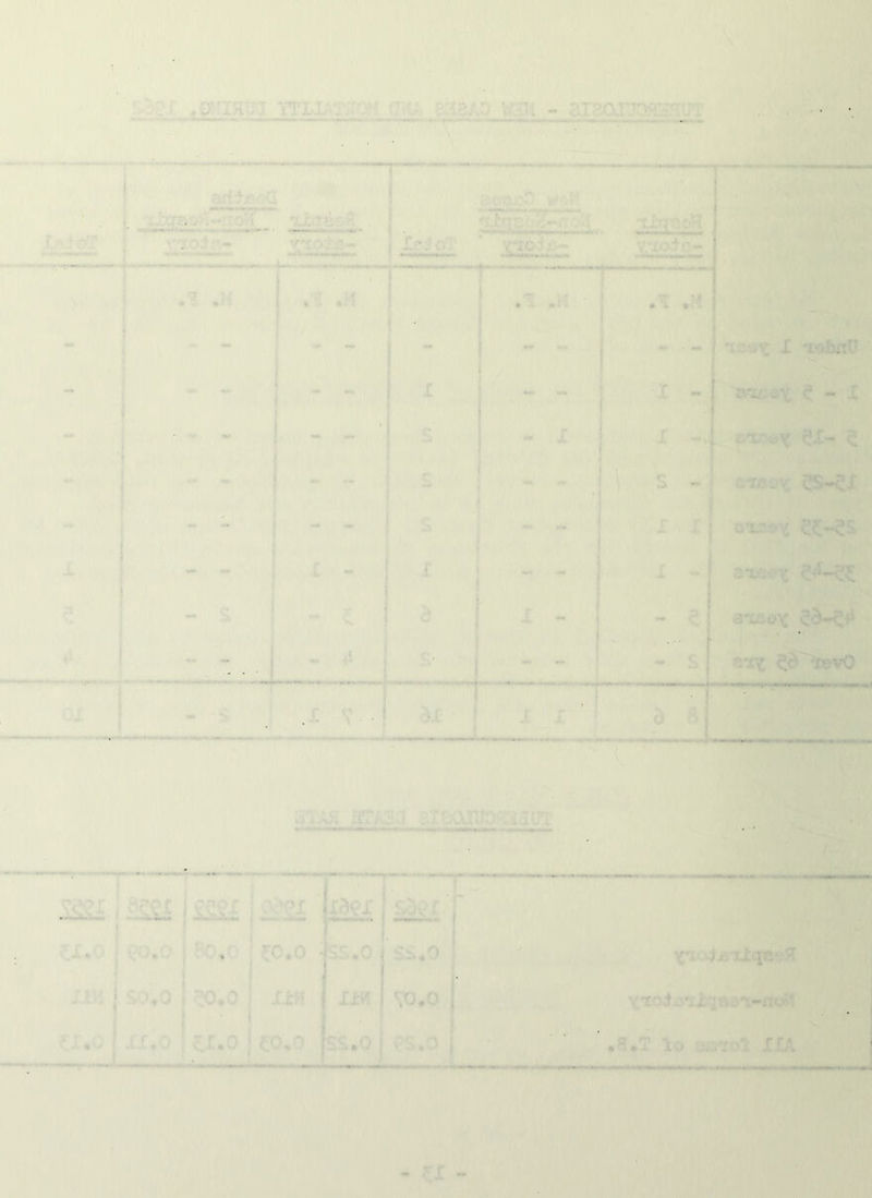 ■ . . . *y , . . . - , #?X£ si $! • X • 5 • ■ r;i z etO ... ,;