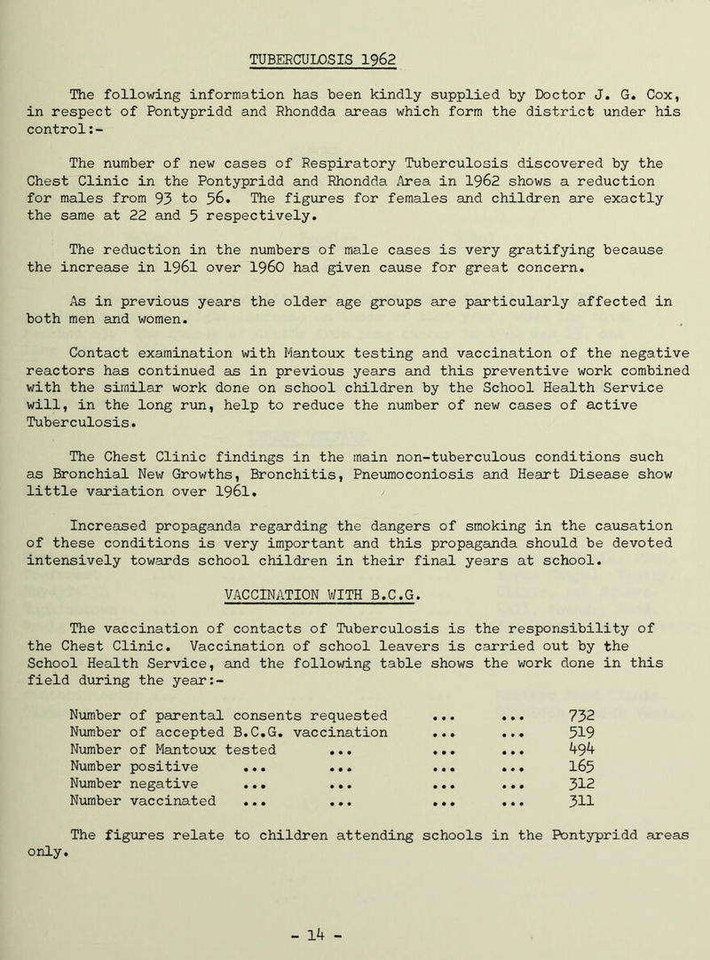 TUBERCULOSIS 1962 The following information has been kindly supplied by Doctor J. G. Cox, in respect of Pontypridd and Rhondda areas which form the district under his control The number of new cases of Respiratory Tuberculosis discovered by the Chest Clinic in the Pontypridd and Rhondda Area in 1962 shows a reduction for males from 93 to 56. The figures for females and children are exactly the same at 22 and 5 respectively. The reduction in the numbers of male cases is very gratifying because the increase in 1961 over i960 had given cause for great concern. As in previous years the older age groups are particularly affected in both men and women. Contact examination with Mantoux testing and vaccination of the negative reactors has continued as in previous years and this preventive work combined with the similar work done on school children by the School Health Service will, in the long run, help to reduce the number of new cases of active Tuberculosis. The Chest Clinic findings in the main non-tuberculous conditions such as Bronchial New Growths, Bronchitis, Pneumoconiosis and Heart Disease show little variation over 1961. > Increased propaganda regarding the dangers of smoking in the causation of these conditions is very important and this propaganda should be devoted intensively towards school children in their final years at school. VACCINATION WITH B.C.G. The vaccination of contacts of Tuberculosis is the responsibility of the Chest Clinic. Vaccination of school leavers is carried out by the School Health Service, and the following table shows the work done in this field during the year:- Number of parental consents requested ... ... 732 Number of accepted B.C.G. vaccination ... ... 519 Number of Mantoux tested ... ... ... 494 Number positive ... ... ... ... 165 Number negative ... ... ... ... 312 Number vaccinated ... ... ... ... 311 The figures relate to children attending schools in the Pontypridd areas only. - 14 -