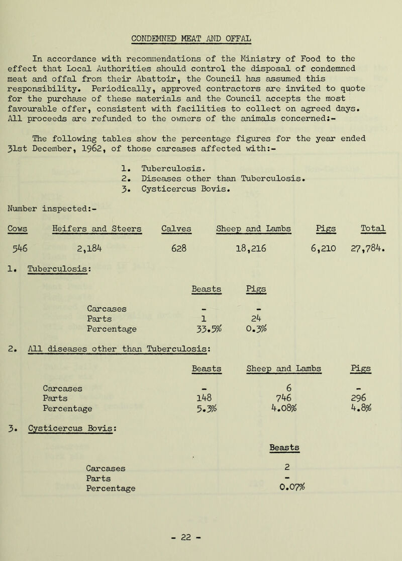 CONDEMNED MEAT AND OFFAL In accordance with recommendations of the Ministry of Food to the effect that Local Authorities should control the disposal of condemned meat and offal from their Abattoir, the Council has assumed this responsibility. Periodically, approved contractors are invited to quote for the purchase of these materials and the Council accepts the most favourable offer, consistent with facilities to collect on agreed days. All proceeds are refunded to the owners of the animals concerned;- The following tables show the percentage figures for the year ended 31st December, 1962, of those carcases affected with:- 1. Tuberculosis. 2. Diseases other than Tuberculosis. 3. Cysticercus Bovis. Number inspected Cows Heifers and Steers Calves Sheep and Lambs Pigs Total 546 2,184 628 18,216 6,210 27,784. 1. Tuberculosis: Beasts Pigs Carcases Parts 1 24 Percentage 33.5°/ 0.3^ All diseases other than Tuberculosis: Beasts Sheep and Lambs Pigs Carcases 6 Parts 148 746 296 Percentage 5.3^ k.08% 4.8^ Cysticercus Bovis: Beasts Carcases 2 Parts - Percentage 0.07$ - 22 -