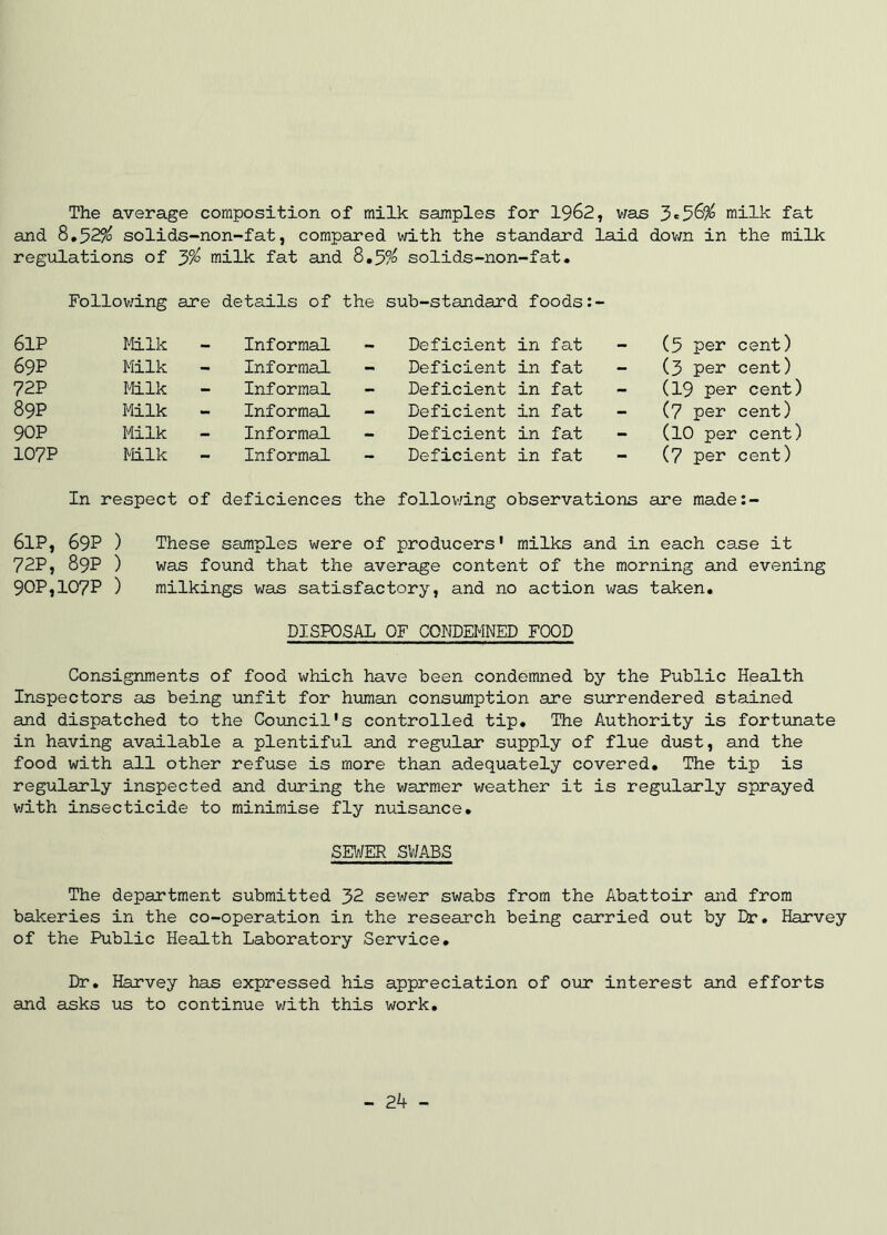 The average composition of milk samples for 1962, was 3*56% milk fat and 8.529a solids-non-fat, compared with the standard laid down in the milk regulations of 3°/° milk fat and 8.5% solids-non-fat. Following are details of the sub-standard foods: 6lP Milk - Informal Deficient in fat (5 per cent) 69P Milk Informal - Deficient in fat (3 per cent) 72P Milk Informal - Deficient in fat (19 per cent) 89P Milk - Informal - Deficient in fat (7 per cent) 90P Milk Informal - Deficient in fat (10 per cent) 107P Milk Informal - Deficient in fat (7 per cent) In respect of deficiences the following observations are made:- 6lP, 69P ) These samples were of producers' milks and in each case it 72P, 89P ) was found that the average content of the morning and evening 90P,107P ) milkings was satisfactory, and no action was taken. DISPOSAL OF CONDEMNED FOOD Consignments of food which have been condemned by the Public Health Inspectors as being unfit for human consumption are surrendered stained and dispatched to the Council's controlled tip. The Authority is fortunate in having available a plentiful and regular supply of flue dust, and the food with all other refuse is more than adequately covered. The tip is regularly inspected and during the warmer weather it is regularly sprayed with insecticide to minimise fly nuisance. SEWER SWABS The department submitted 32 sewer swabs from the Abattoir and from bakeries in the co-operation in the research being carried out by Dr. Harvey of the Public Health Laboratory Service. Dr. Harvey has expressed his appreciation of our interest and efforts and asks us to continue with this work. - 24 -