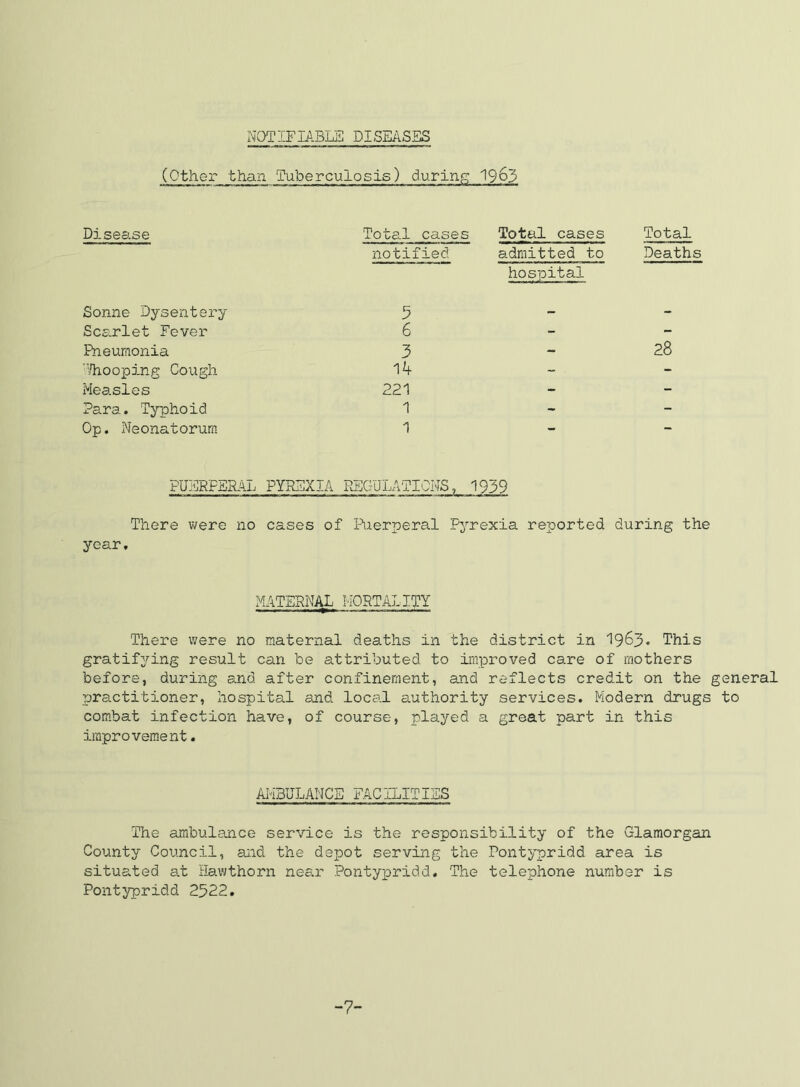 NOTIFIABLE DISEASES (Other than Tuberculosis) during 19^3 Disease Total cases Total cases Total notified admitted to Deaths hospital Sonne Dysentery Scs-rlet Fever Pneumonia 5 6 3 14 28 '■/hooping Cough Measles 221 Para. Typhoid Op. Neonatorum 1 1 PUERFER-^L PYREXIA PJCGULATICMS, 1939 There Vifere no cases of Piierperal Pj’Texia reported during the year. MATERNAL MORTALITY There were no maternal deaths in the district in 1963* This gratifjring result can be attributed to improved care of mothers before, during and after confinement, and reflects credit on the general practitioner, hospital and local authority services. Modern drugs to com.bat infection have, of course, played a great part in this improvement. AMBULANCE FACILITIES The ambulance service is the responsibility of the Glamorgan County Council, and the depot serving the Pontypridd area is situated a.t Hawthorn nes.r Pontypridd. The telephone number is Pontypridd 2522. -7-