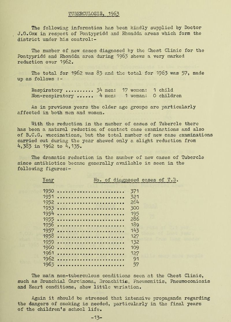 TUBERCULOSIS, 1963 The follov/ing information has been kindly supplied by Doctor J.G.Cox in respect of Pontypridd and Rhondda areas which form the district under his control;- The number of new cases diagnosed by the Chest Clinic for the Pontypridd and Rhondda area during '19^3 shews a very marked reduction over 1962, The total for 19^2 was 83 said the total for I963 was 57» made up as follows Respiratory 3^ men: 17 women: 1 child Non-respiratory ...... 4 men: 1 woman: 0 children As in previous years the older age groups are particularly a.ffected in both men and women. With the reduction in the number of cases of Tubercle there has been a natural reduction of contact case examinations and also of B.C.G, vaccinations, but the total number of new case examinations carried out during the year shewed only a slight reduction from 4,585 in 1962 to 4,155. The dramatic reduction in the number of nev; cases of Tubercle since antibiotics becejne generally available is seen in the following figures:- Year No. of diagnosed cases of T.3. 1950 571 1951 321 1952 264 1953 300 1954 195 1955 286 1956 189 1957 143 1958 127 1959 132 1960 109 1961 127 1962 91 1963 57 The main non-tuberculous conditions seen at the Chest Clinic, such as Bronchial Carcinoma, Bronchitis, Pneumonitis, Pneumoconiosis and Hea.rt conditions, shev; little variation. Again it should be stressed that intensive propaganda regarding the dangers of smoking is needed, particularly in the final years of the children’s school life. -15-