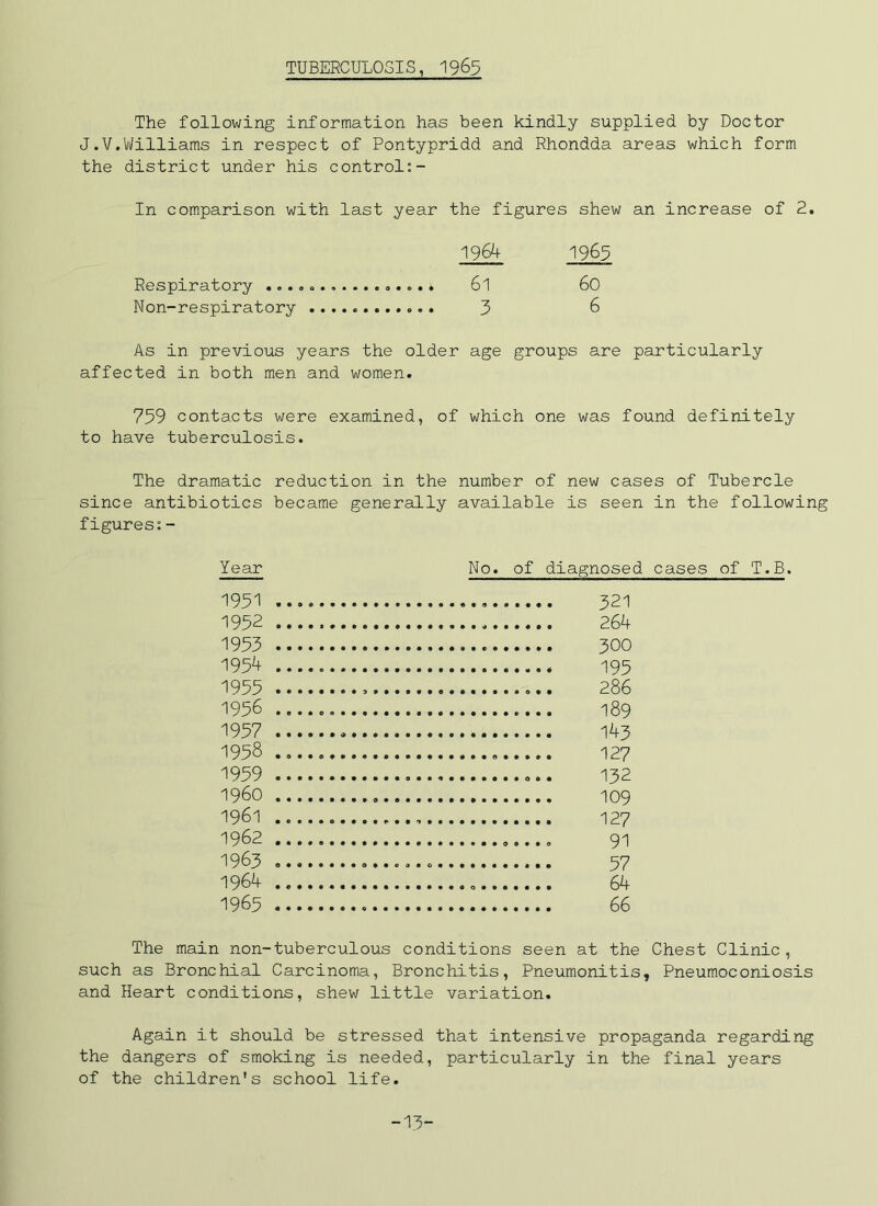 TUBERCULOSIS, I963 The following information has been kindly supplied by Doctor J.V.Williams in respect of Pontypridd and Rhondda areas which form the district under his control:- In comparison with last year the figures shew an increase of 2, 1964 1969 Respiratory . o ^ 6l 60 Non-respiratory 3 6 As in previous years the older age groups are particularly affected in both men and women. 759 contacts were examined, of which one was found definitely to have tuberculosis. The dramatic reduction in the number of new cases of Tubercle since antibiotics became generally available is seen in the following figures:- Year No. of diagnosed cases of T.B. 1951 321 1952 264 1953 300 1954 195 1955 286 1956 189 1957 143 1958 127 1959 132 1960 109 1961 127 1962 91 1963 57 1964 64 1965 66 The main non-tuberculous conditions seen at the Chest Clinic, such as Bronchial Carcinoma, Bronchitis, Pneumonitis, Pneumoconiosis and Heart conditions, shew little variation. Again it should be stressed that intensive propaganda regarding the dangers of smoking is needed, particularly in the final years of the children's school life. -13-