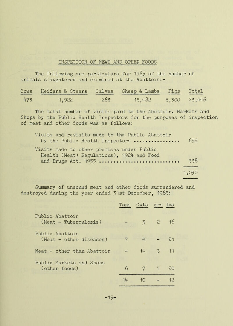 INSPECTION OF MEAT AND OTHER FOODS The following are particulars for 19^5 of the number of animals slaughtered and examined at the Abattoir Cows Heifers & Steers Calves Sheep & Lambs Pigs Total A73 1,922 263 15,482 5,300 23,446 The total number of visits paid to the Abattoir, Markets and Shops by the Public Health Inspectors for the purposes of inspection of meat and other foods was as follows: Visits and revisits made to the Public Aba.ttoir by the Public Health Inspectors 692 Visits made to other premises under Public Health (Meat) Regulations), 1924 and Food and Drugs Act, 1955 338 1,030 Summary of unsound meat and other foods surrendered and destroyed during the year ended 31st December, I965: Tons Cwts qrs lbs Public Abattoir (Meat - Tuberculosis) 3 2 16 Public Abattoir (Meat - other diseases) 7 4 - 21 Meat - other than Abattoir - 14 3 11 Public Markets and Shops (other foods) 6 7 1 20 14 10 - 12 -19-