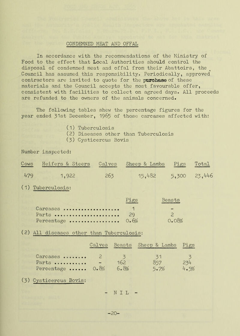 CONDEMNED MEAT AND OFFAL In accordance with the recommendations of the Ministry of Food to the effect that Local Authorities should control the disposal of condemned meat and offal from their Abattoirs, the Council has assumed this responsibility. Periodically, approved contractors are invited to quote for the purohaae of these materials and the Council accepts the most favourable offer, consistent with facilities to collect on agreed days. All prooeeds are refunded to the owners of the animals concerned. The following tables shew the percentage figures for the year ended 3'lst December, 19^5 of those carcases affected with: (1) Tuberculosis (2) Diseases other than Tuberculosis (3) Cysticercus Bovis Number inspected: Cows Heifers 8c Steers Calves Sheep &: Lambs Pigs Total ^79 1,922 (1) Tuberculosis: 263 13,^82 5,300 23,446 Carcases .. Parts ... 0. Percentage Pigs Beasts 1 29 2 0.6% o.o8% (2) All diseases other than Tuberculosis: Calves Carcases ........ 2 Parts Percentage 0.8% (3) Cysticercus Bovis: Beasts Sheep 8c Lambs Pigs 3 31 3 162 857 234 6.8% ^.T/o - N I L - -20-