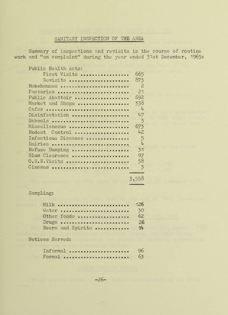 Summary of inspections and revisits in the course of routine work and on complaint during the year ended 3'lst December, 19^5 Public He.alth Acts: First Visits 665 Revisits 873 Bakehouses 2 Factories 21 Public Abattoir 692 Market and Shops 338 Cafes 4 Disinfestation 4? Schools 3 Miscellaneous 673 Rodent Control 42 Infectious Diseases 5 Dairies 4 Refuse Dumping 31 Slum Clearance 97 O.S.R.Visits 58 Cinemas 3 3,558 Sampling: Milk 126 Water 30 Other foods .................. 62 Drugs 26 Beers and Spirits 14 Notices Served: Informal 96 Formal 63 -26-