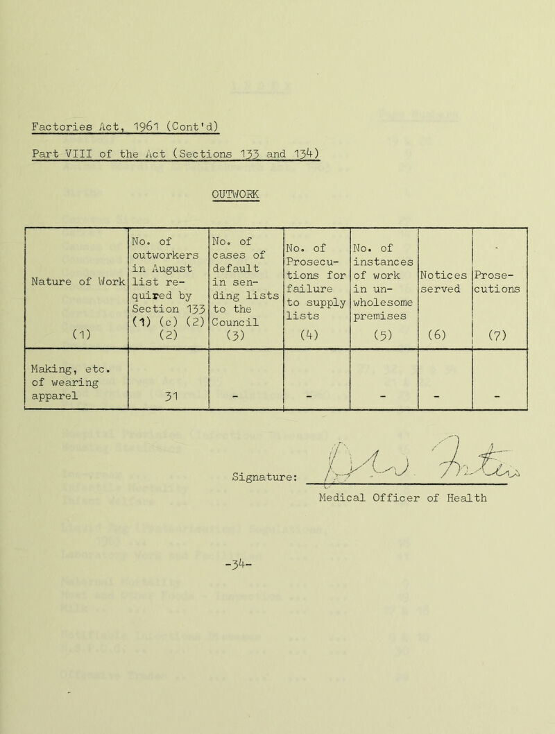 Part VIII of the Act (Sections 133 and '\J>k) OUTWORK Nature of Work (1) No. of outworkers in August list re- quired by Section 133 (1) (c) (2) (2) No. of cases of default in sen- ding lists to the Council (3) No, of Prosecu- tions for failure to supply lists (4) No. of instances of work in un- wholesome premises (5) Notices served (6) Prose- cutions (7) Making, etc. of wearing apparel 31 — — - -3^-