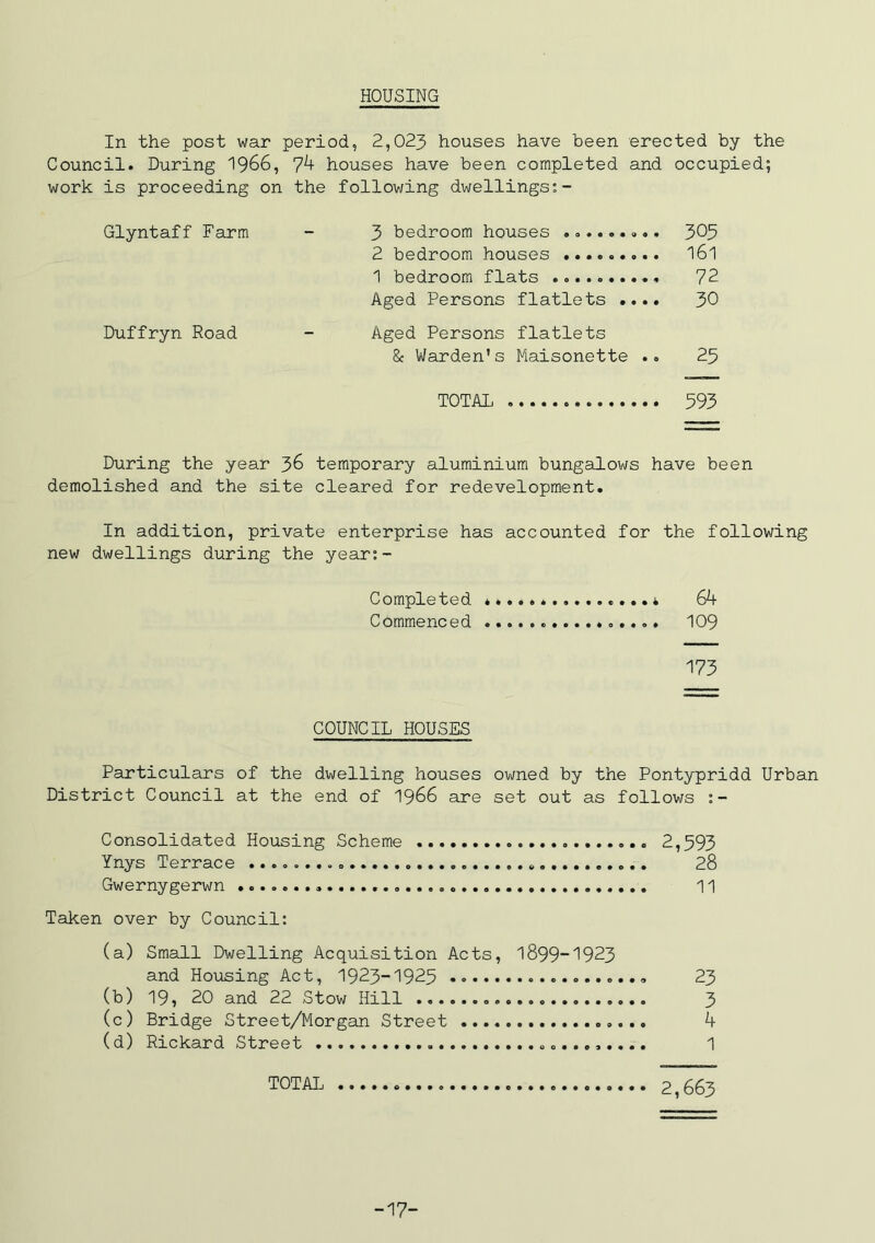 HOUSING In the post war period, 2,023 houses have been erected by the Council. During 1966, 74 houses have been completed and occupied; work is proceeding on the following dwellings:- Glyntaff Farm 3 bedroom houses ......... 305 2 bedroom houses 161 1 bedroom flats 72 Aged Persons flatlets .... 30 Duffryn Road Aged Persons flatlets & Warden’s Maisonette .. 25 TOTAL 593 During the year 36 temporary aluminium bungalows have been demolished and the site cleared for redevelopment. In addition, private enterprise has accounted for the following new dwellings during the year:- Completed Commenced 173 * 64 . 109 COUNCIL HOUSES Particulars of the dwelling houses owned by the Pontypridd Urban District Council at the end of 1966 are set out as follows Consolidated Housing Scheme 2,593 Ynys Terrace 28 Gwernygerwn 11 Taken over by Council: (a) Small Dwelling Acquisition Acts, 1899-1923 and Housing Act, 1923-1925 23 (b) 19, 20 and 22 Stow Hill 3 (c) Bridge Street/Morgan Street 4 (d) Rickard Street 1 total 2,663 -17-