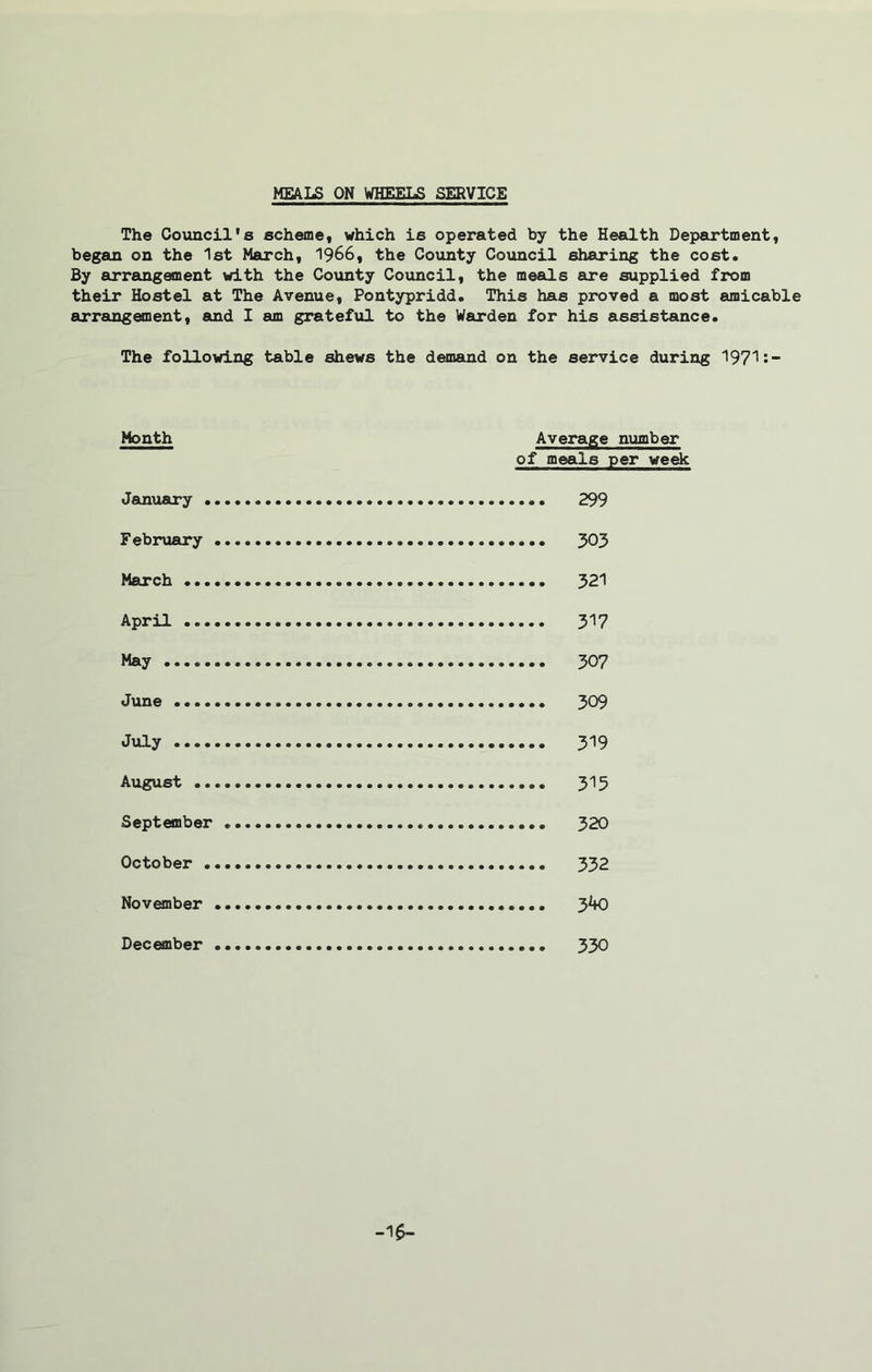 MEALS ON WHEELS SERVICE The Council's scheme, which is operated by the Health Department, began on the 1st March, 1966, the County Council sharing the cost. By arrangement with the County Council, the meals are supplied from their Hostel at The Avenue, Pontypridd. This has proved a most amicable arrangement, and I am grateful to the Warden for his assistance. The following table shews the demand on the service during 1971i- Month Average number of meals per week January 299 February 303 March 321 April 317 May 307 June 309 July 319 August 313 September 320 October 332 November 340 December 330 -16-