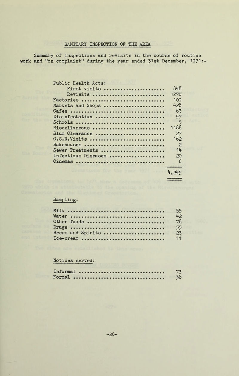 Summary of inspections and revisits in the course of routine work and on complaint during the year ended 31st December, 1971 Public Health Acts: First visits 848 Revisits 1276 Factories 109 Markets and Shops 428 Cafes 63 Disinfestation 97 Schools 3 Miscellaneous 1188 Slum Clearance 27 O.S.R.Visits . 162 Bakehouses 2 Sewer Treatments 14 Infectious Diseases 20 Cinemas 6 4,245 Sampling: Milk 55 Water 42 Other foods 78 Drugs 55 Beers and Spirits 23 Ice-cream 11 Notices served: Informal 73 Formal 38 -26-