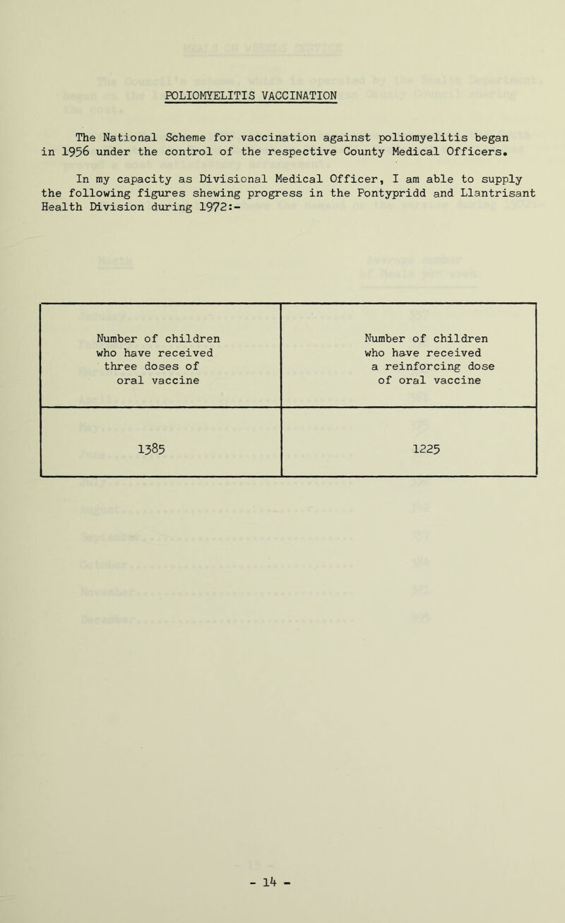 POLIOMYELITIS VACCINATION The National Scheme for vaccination against poliomyelitis began in 1956 under the control of the respective County Medical Officers. In my capacity as Divisional Medical Officer, I am able to supply the following figures shewing progress in the Pontypridd and Llantrisant Health Division during 1972:- Number of children who have received three doses of oral vaccine Number of children who have received a reinforcing dose of oral vaccine 1385 1225 - 14 -